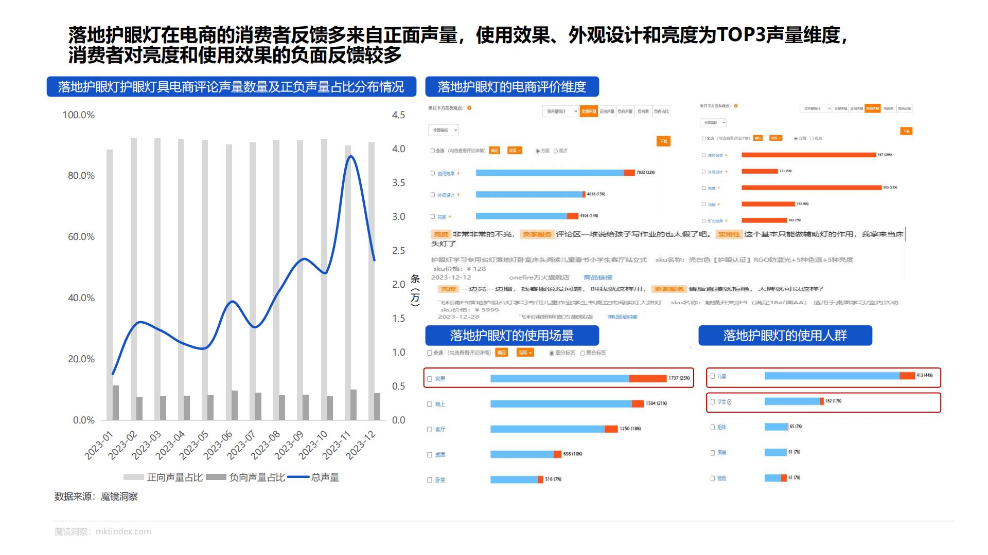 2024护眼照明市场研究报告-魔镜洞察-39页.pdf