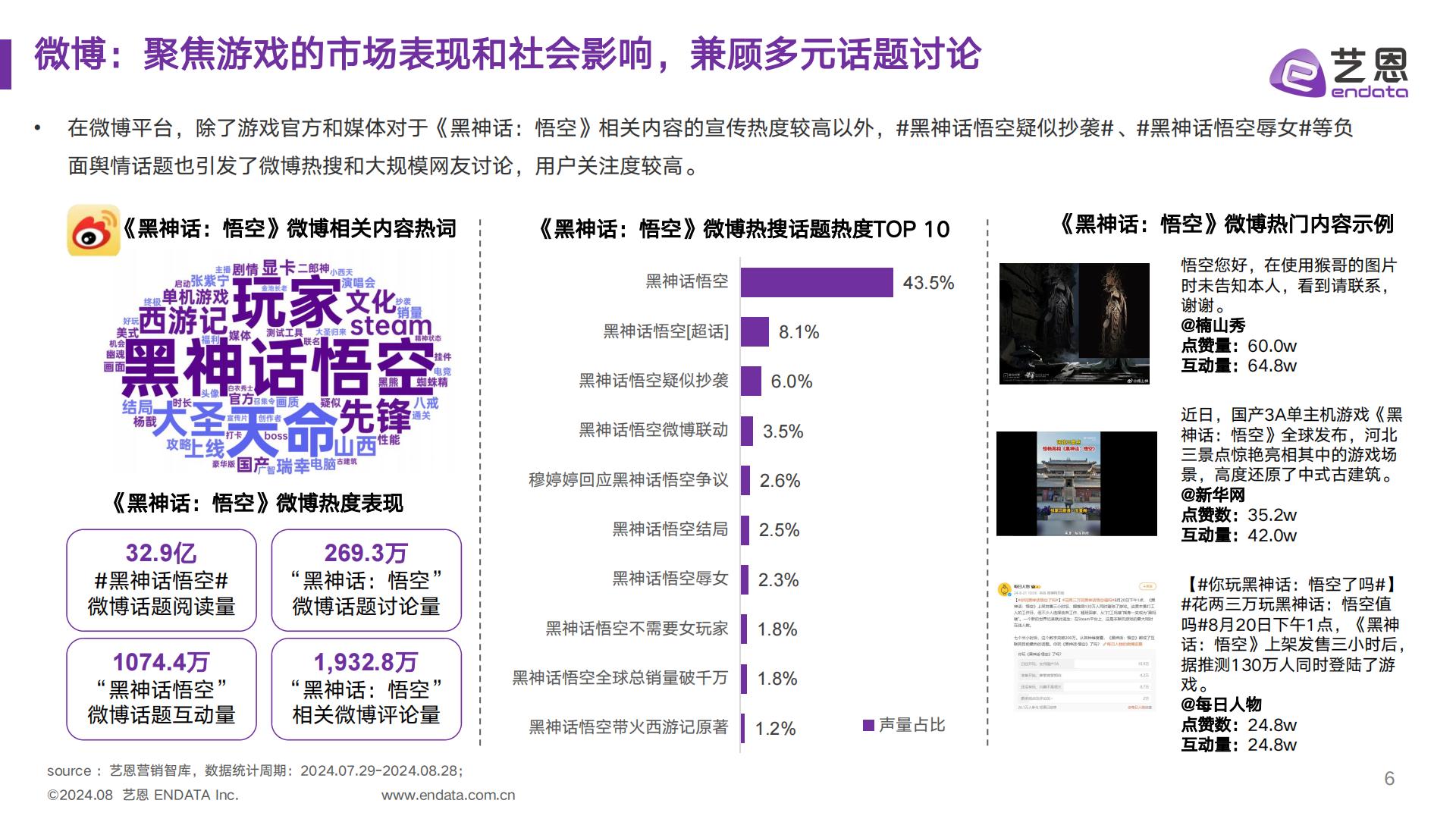 2024黑神话悟空IP营销全景解析报告.pdf