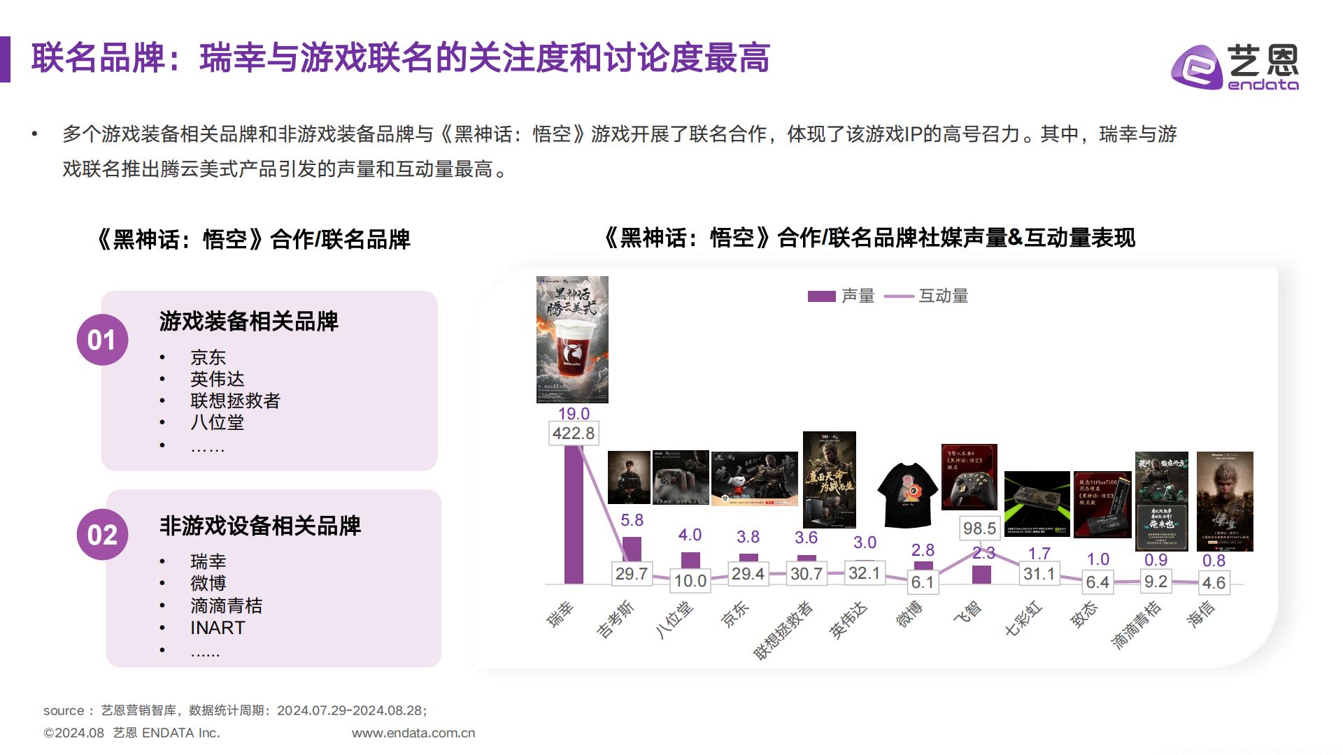 2024黑神话悟空IP营销全景解析报告.pdf