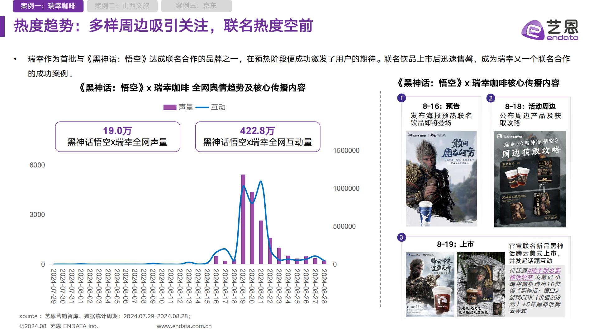 2024黑神话悟空IP营销全景解析报告.pdf