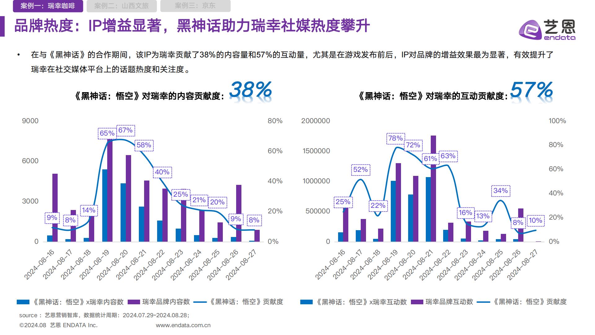 2024黑神话悟空IP营销全景解析报告.pdf