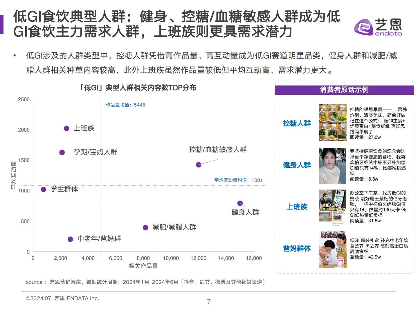 2024低GI食饮消费者洞察报告-艺恩数据-30页.pdf