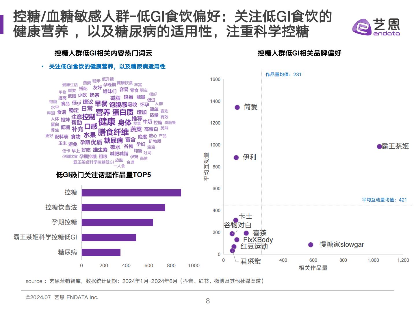 2024低GI食饮消费者洞察报告-艺恩数据-30页.pdf