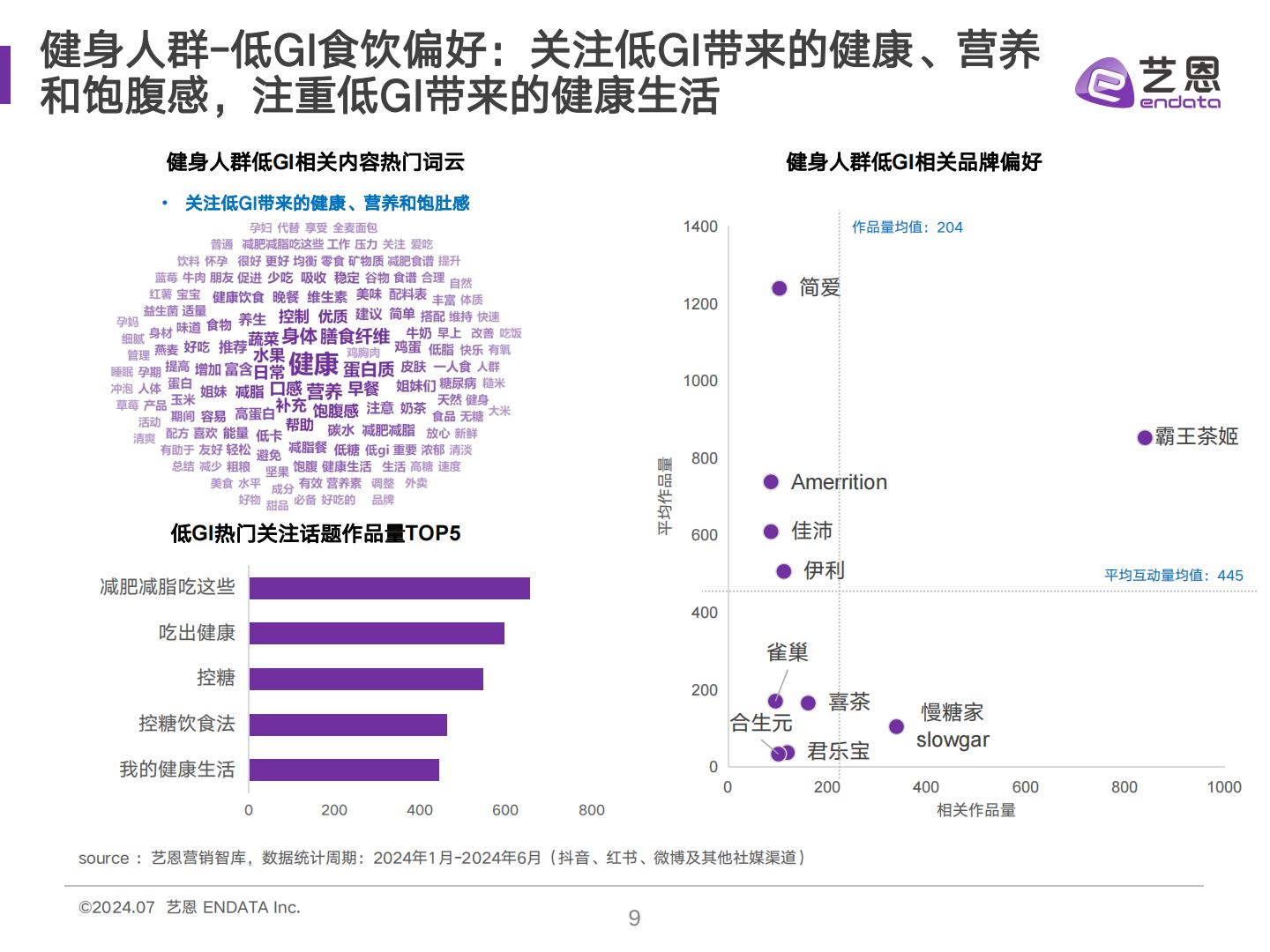 2024低GI食饮消费者洞察报告-艺恩数据-30页.pdf