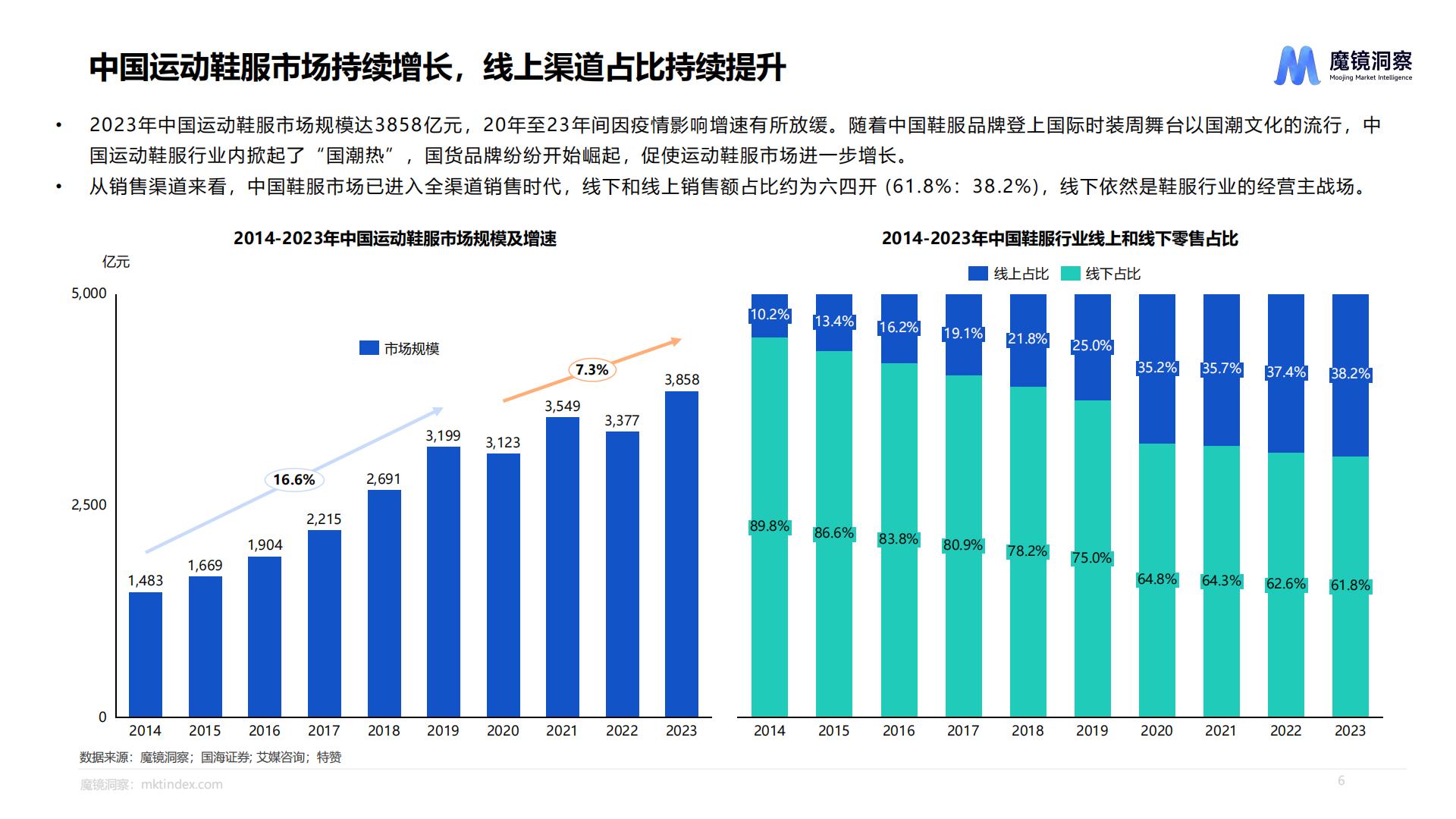 运动鞋服市场洞察报告-魔镜洞察-88页.pdf