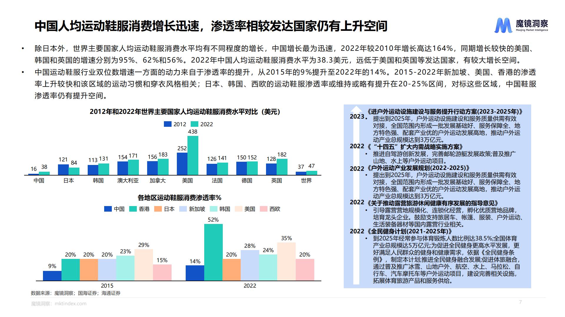 运动鞋服市场洞察报告-魔镜洞察-88页.pdf