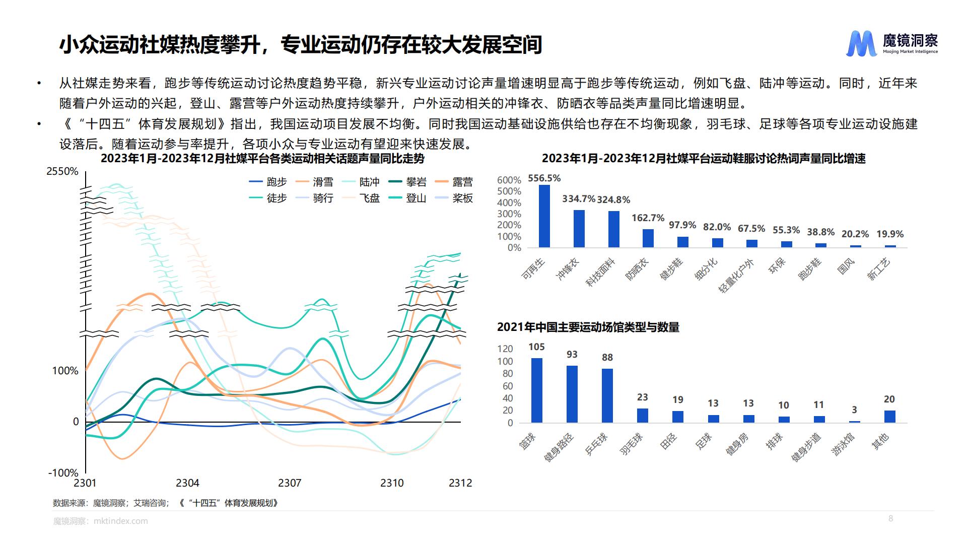 运动鞋服市场洞察报告-魔镜洞察-88页.pdf
