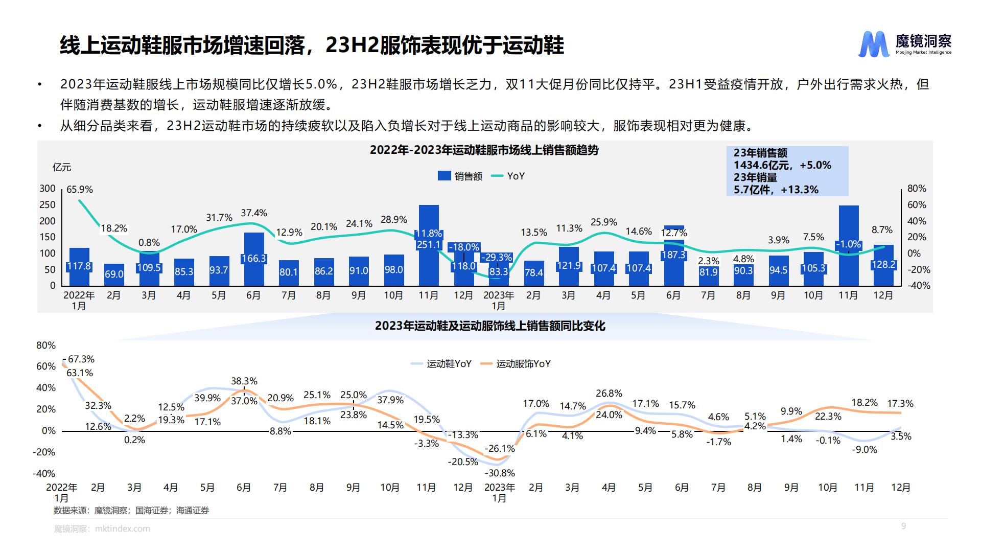 运动鞋服市场洞察报告-魔镜洞察-88页.pdf