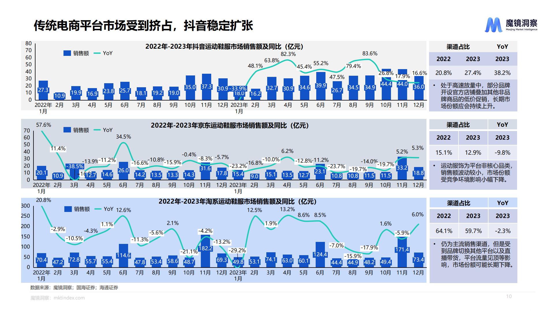 运动鞋服市场洞察报告-魔镜洞察-88页.pdf