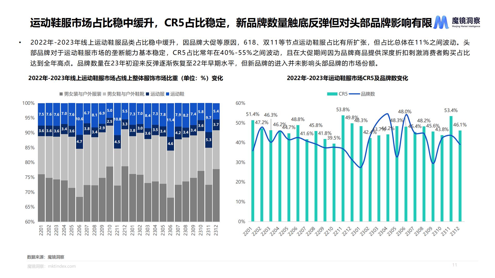 运动鞋服市场洞察报告-魔镜洞察-88页.pdf