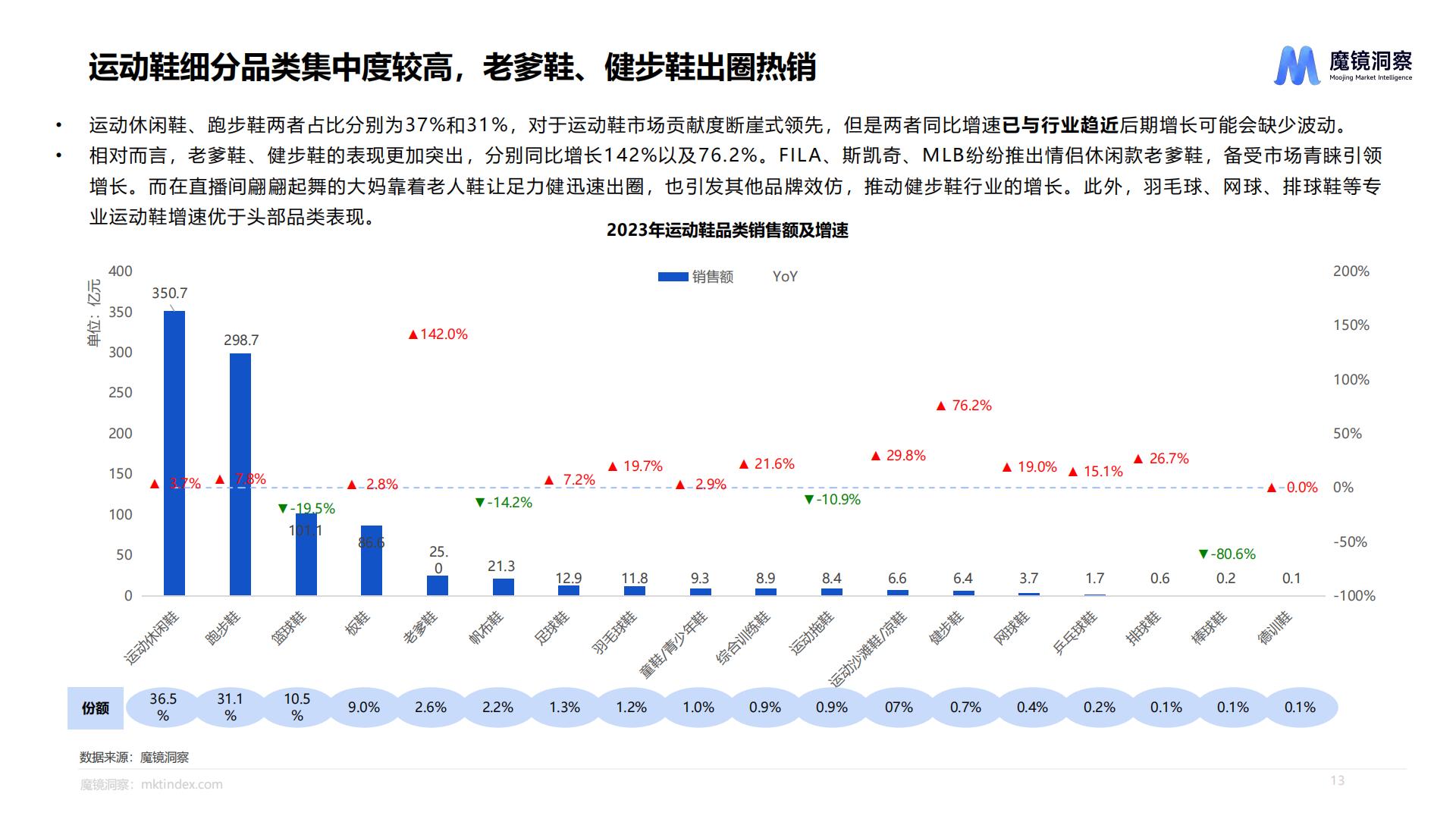 运动鞋服市场洞察报告-魔镜洞察-88页.pdf