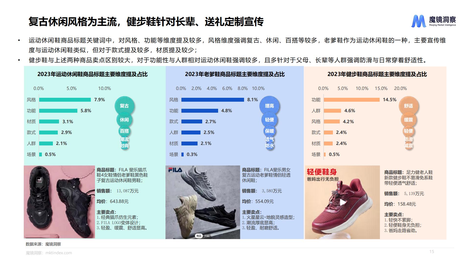 运动鞋服市场洞察报告-魔镜洞察-88页.pdf