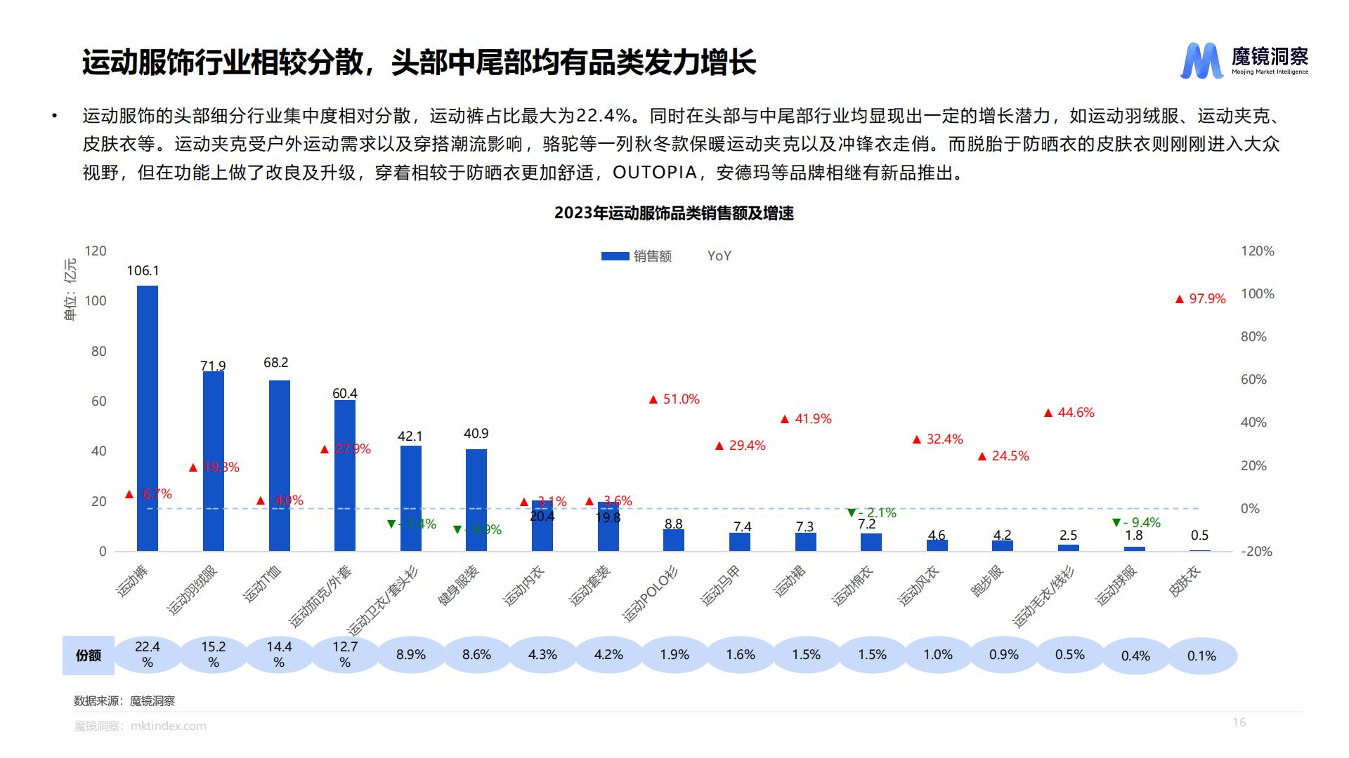 运动鞋服市场洞察报告-魔镜洞察-88页.pdf