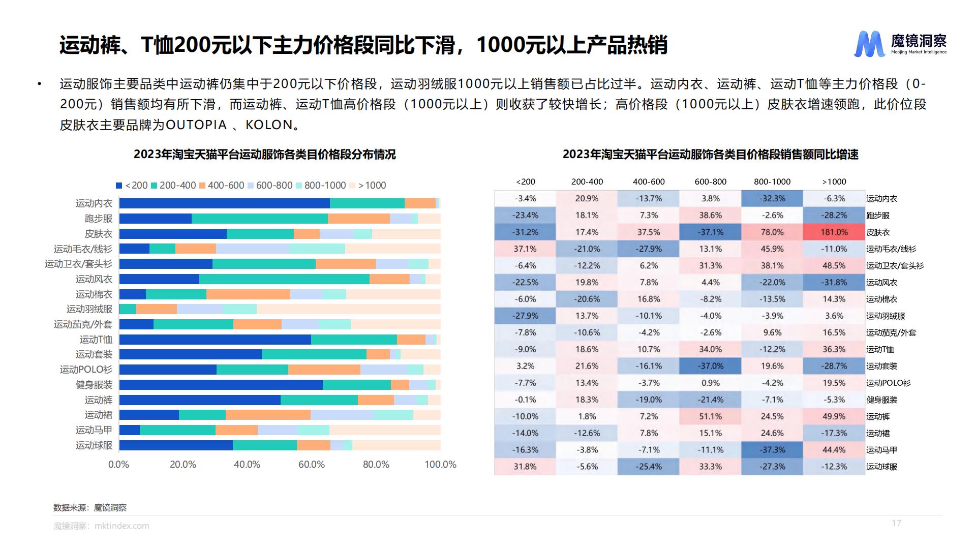 运动鞋服市场洞察报告-魔镜洞察-88页.pdf