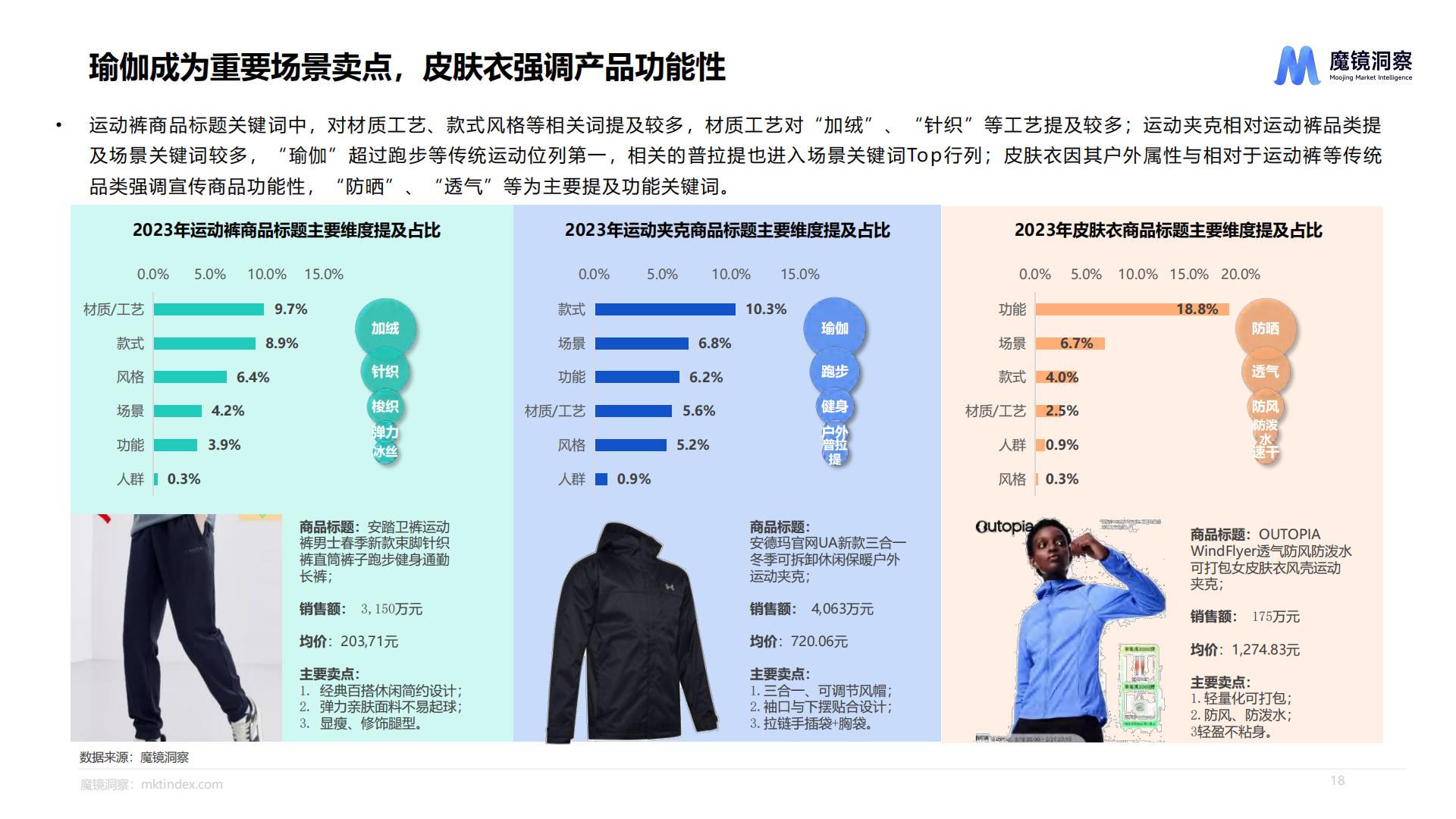 运动鞋服市场洞察报告-魔镜洞察-88页.pdf