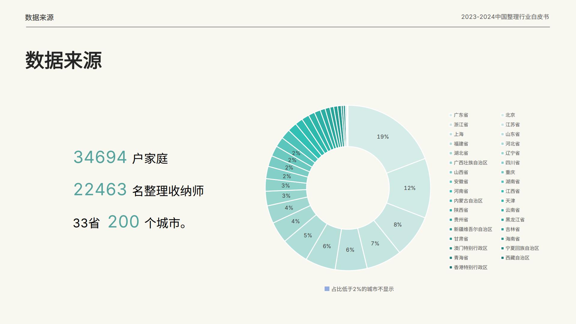 2023-2024中国整理行业白皮书-留存道x中居文化-27页.pdf