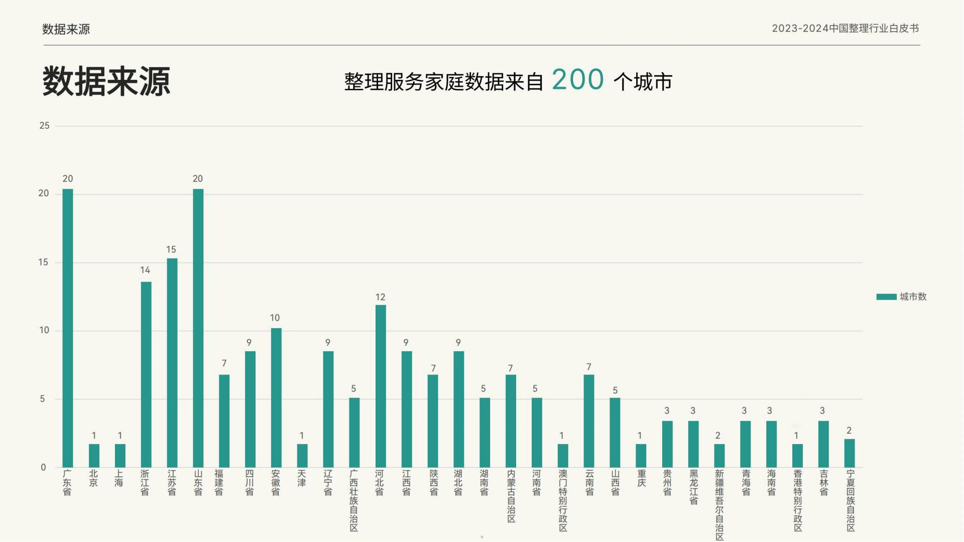 2023-2024中国整理行业白皮书-留存道x中居文化-27页.pdf