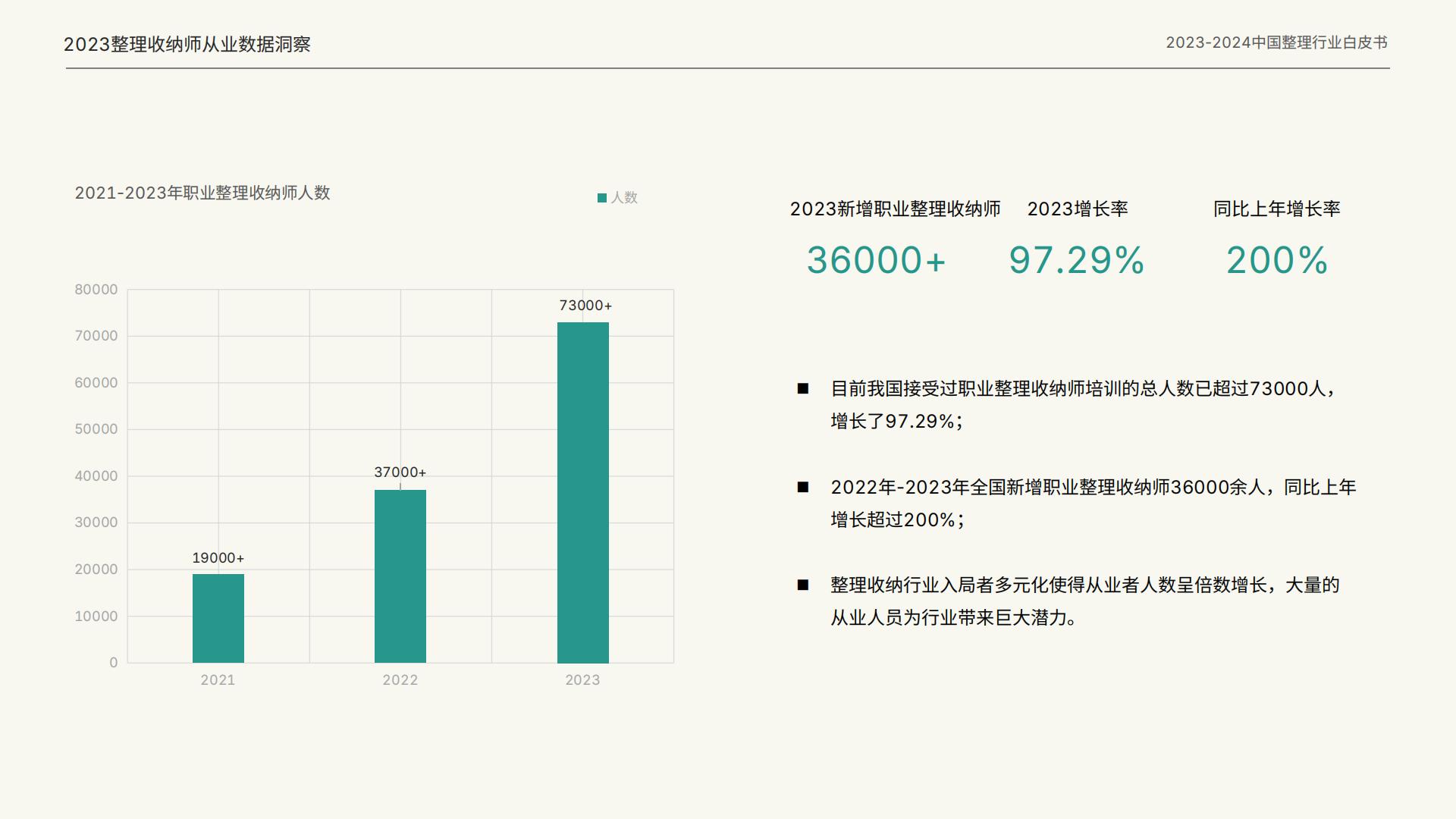 2023-2024中国整理行业白皮书-留存道x中居文化-27页.pdf