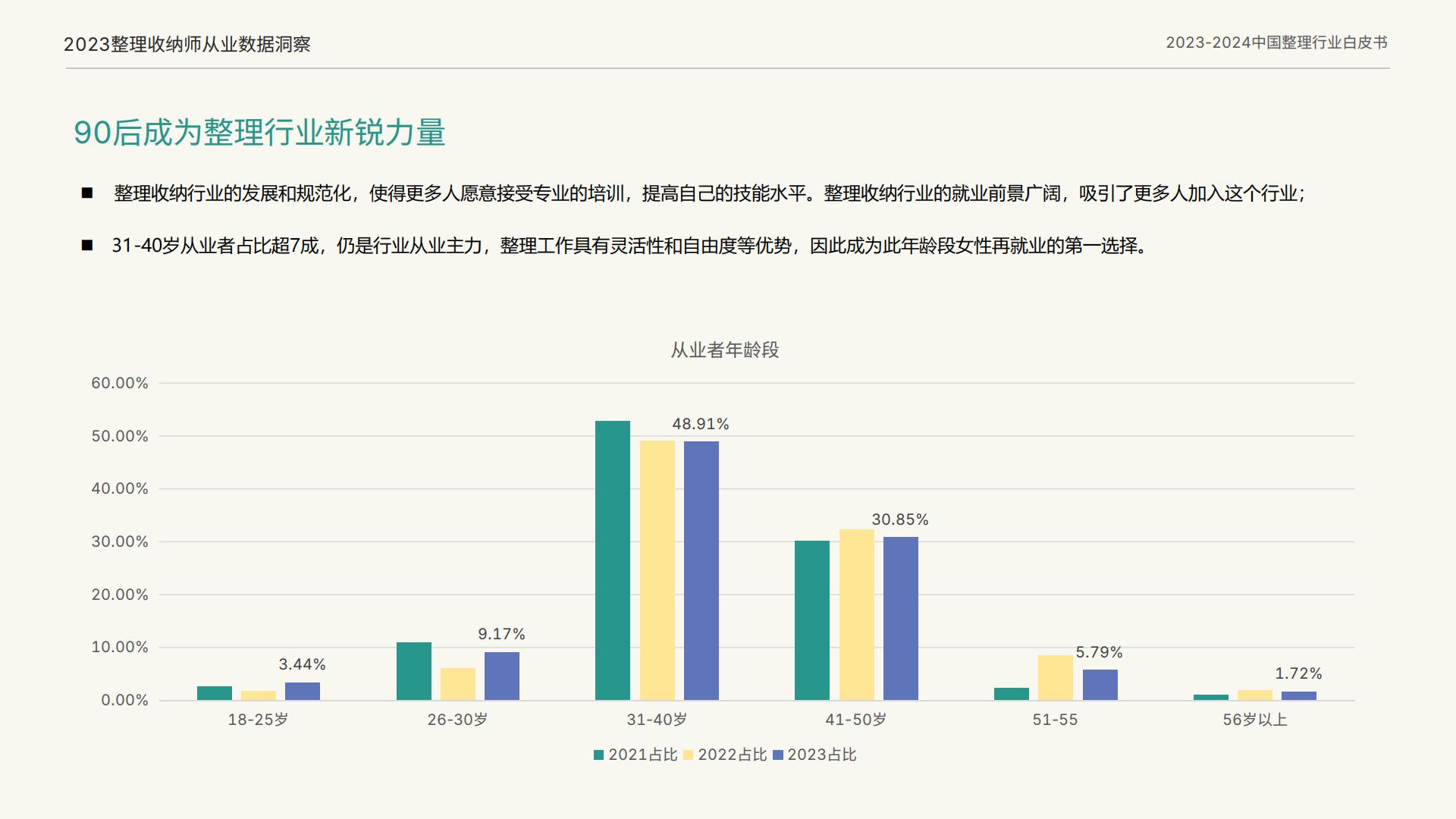 2023-2024中国整理行业白皮书-留存道x中居文化-27页.pdf