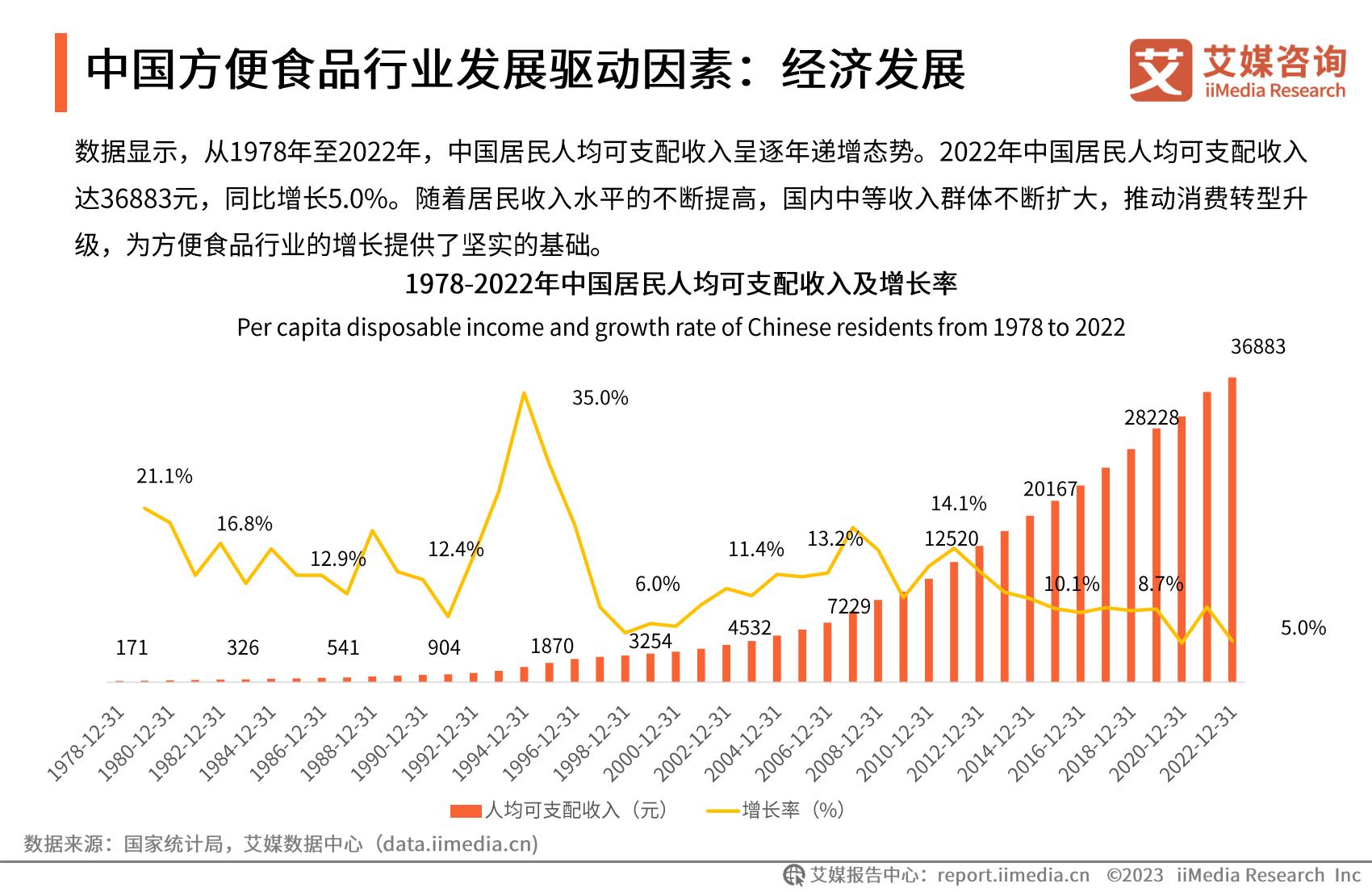 2023-2024中国方便食品行业发展研究报告.pdf