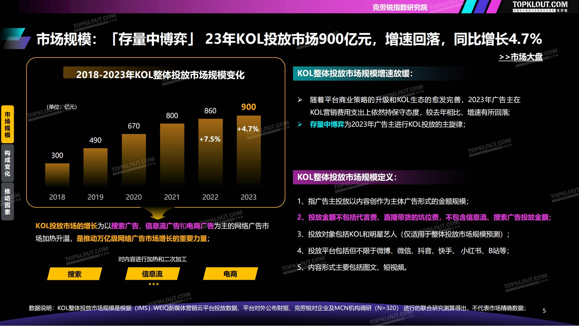 2023-2024广告主KOL营销市场盘点及趋势预测-克劳锐-69页.pdf