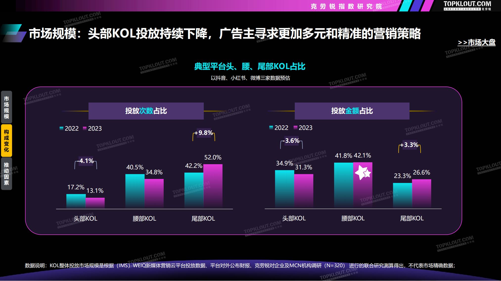 2023-2024广告主KOL营销市场盘点及趋势预测-克劳锐-69页.pdf