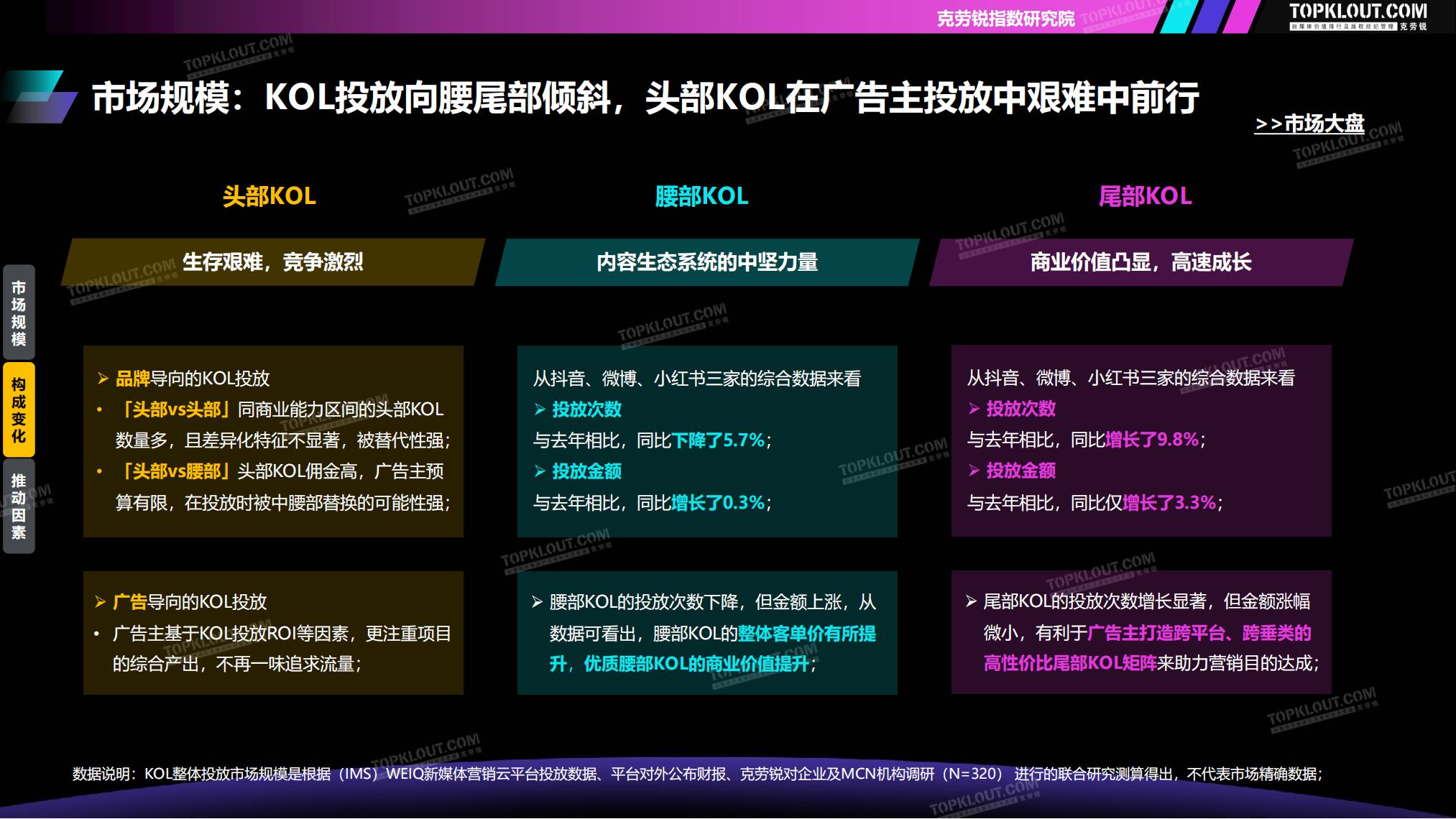2023-2024广告主KOL营销市场盘点及趋势预测-克劳锐-69页.pdf