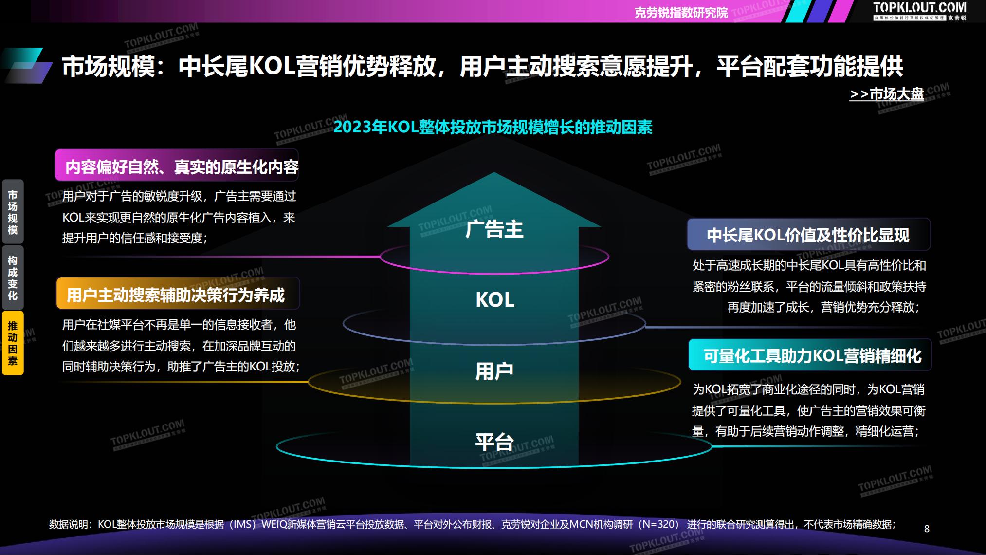 2023-2024广告主KOL营销市场盘点及趋势预测-克劳锐-69页.pdf