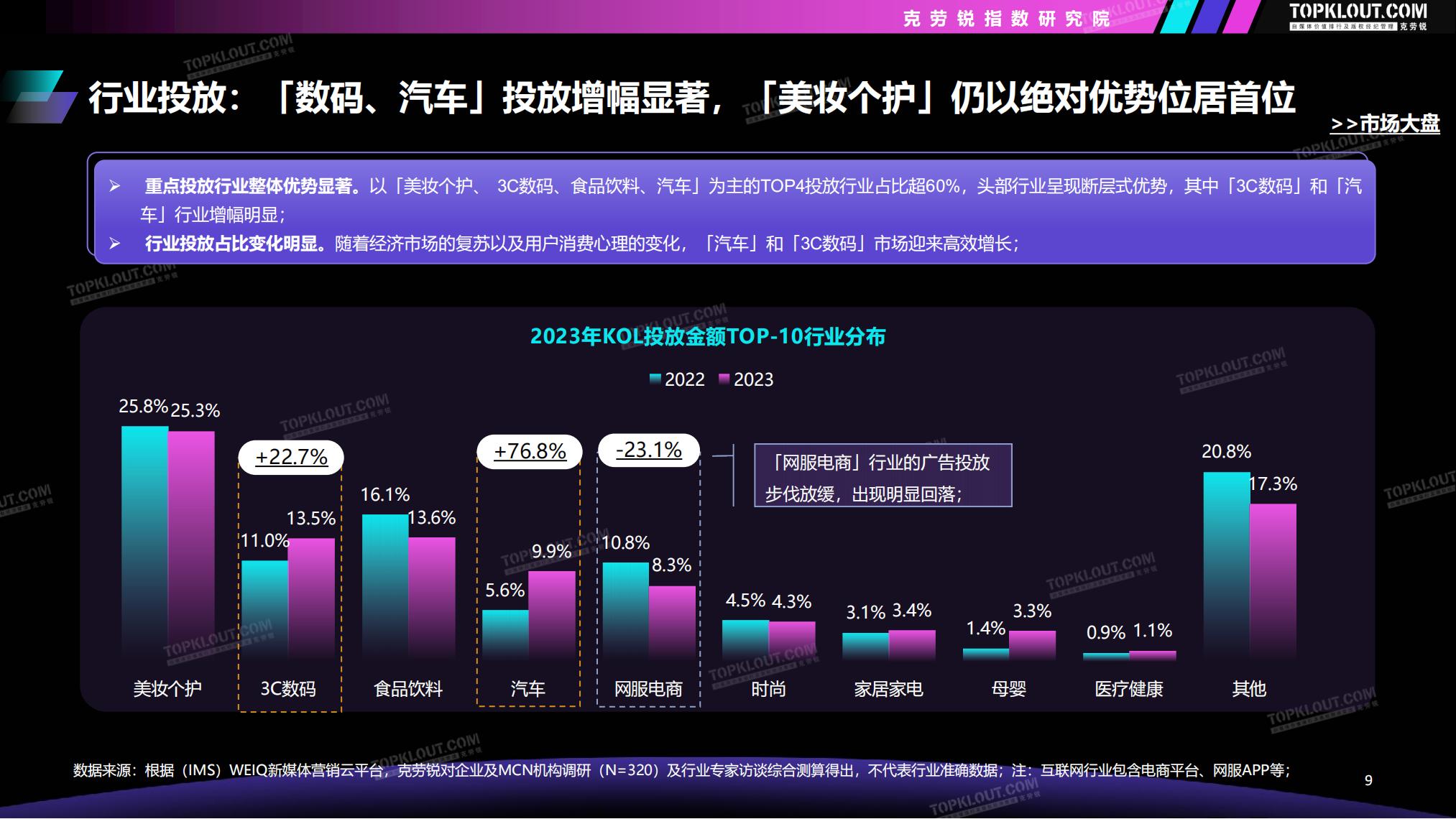 2023-2024广告主KOL营销市场盘点及趋势预测-克劳锐-69页.pdf