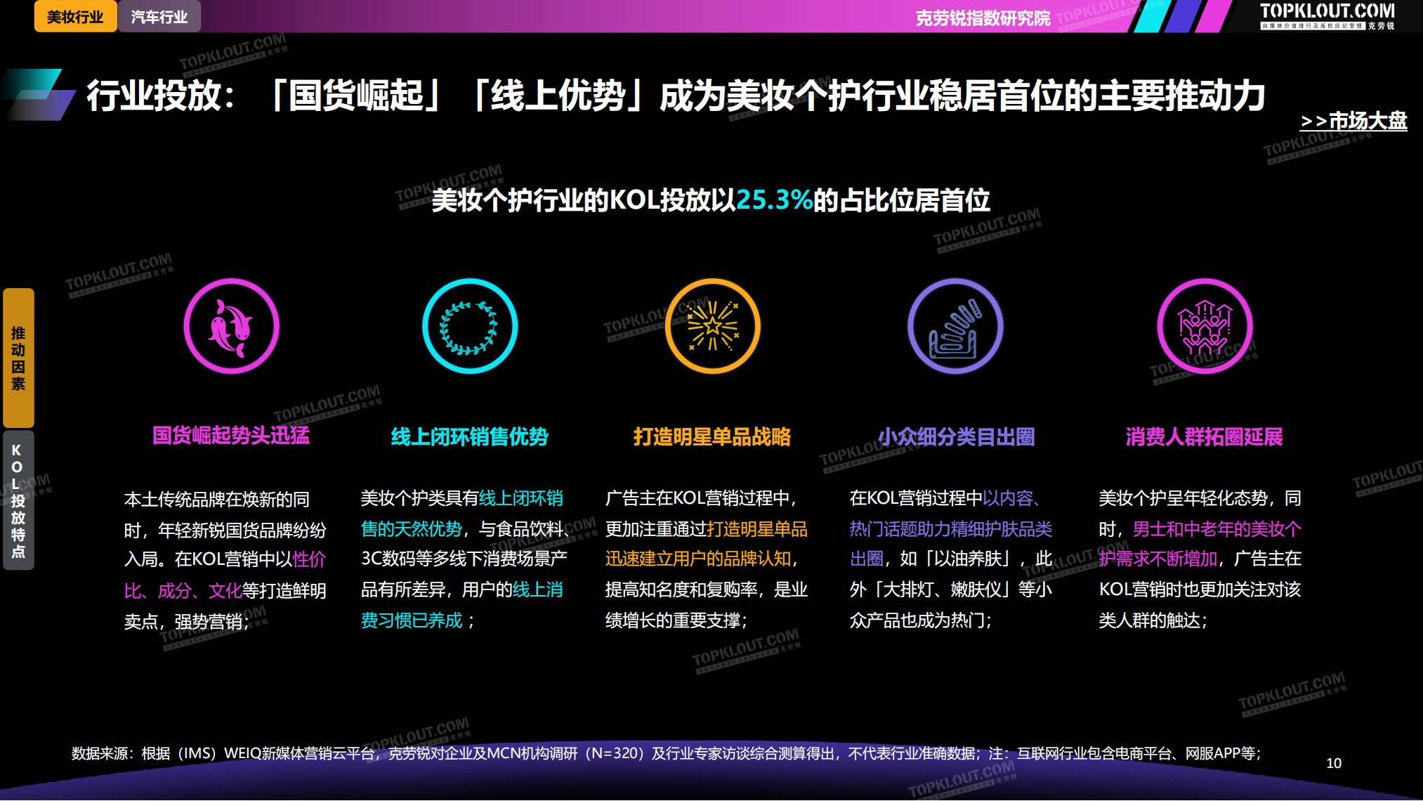 2023-2024广告主KOL营销市场盘点及趋势预测-克劳锐-69页.pdf