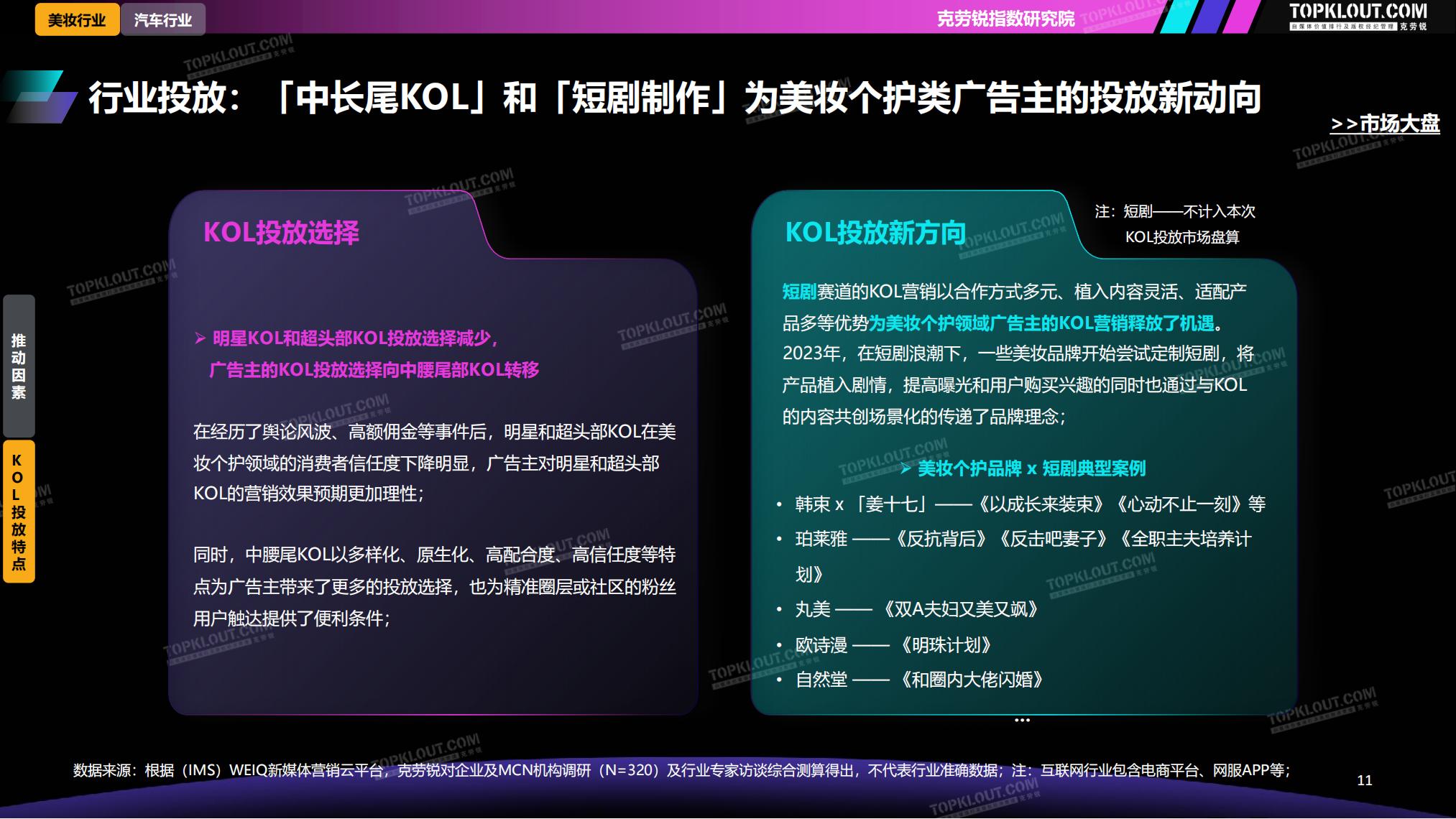 2023-2024广告主KOL营销市场盘点及趋势预测-克劳锐-69页.pdf