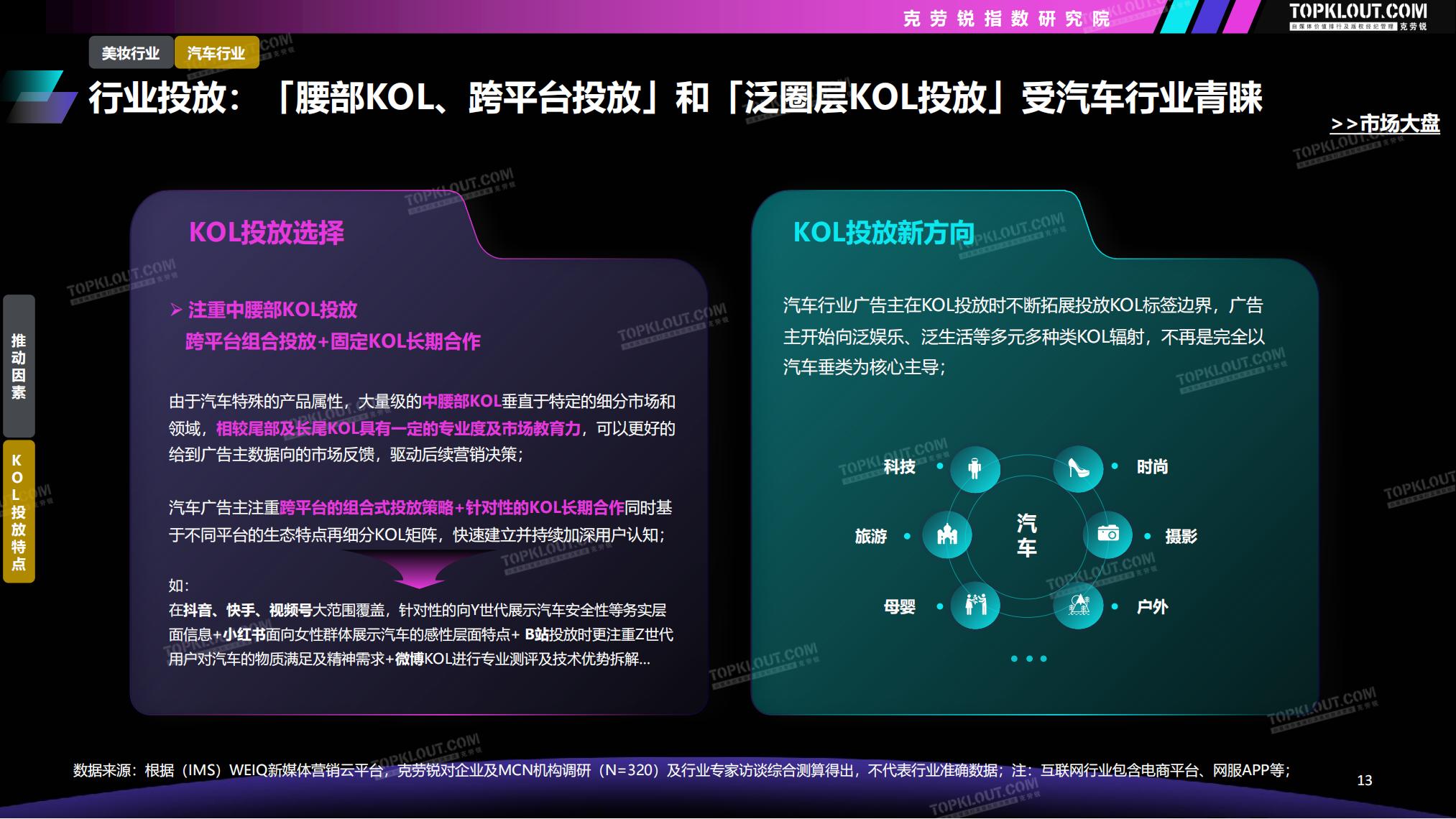 2023-2024广告主KOL营销市场盘点及趋势预测-克劳锐-69页.pdf