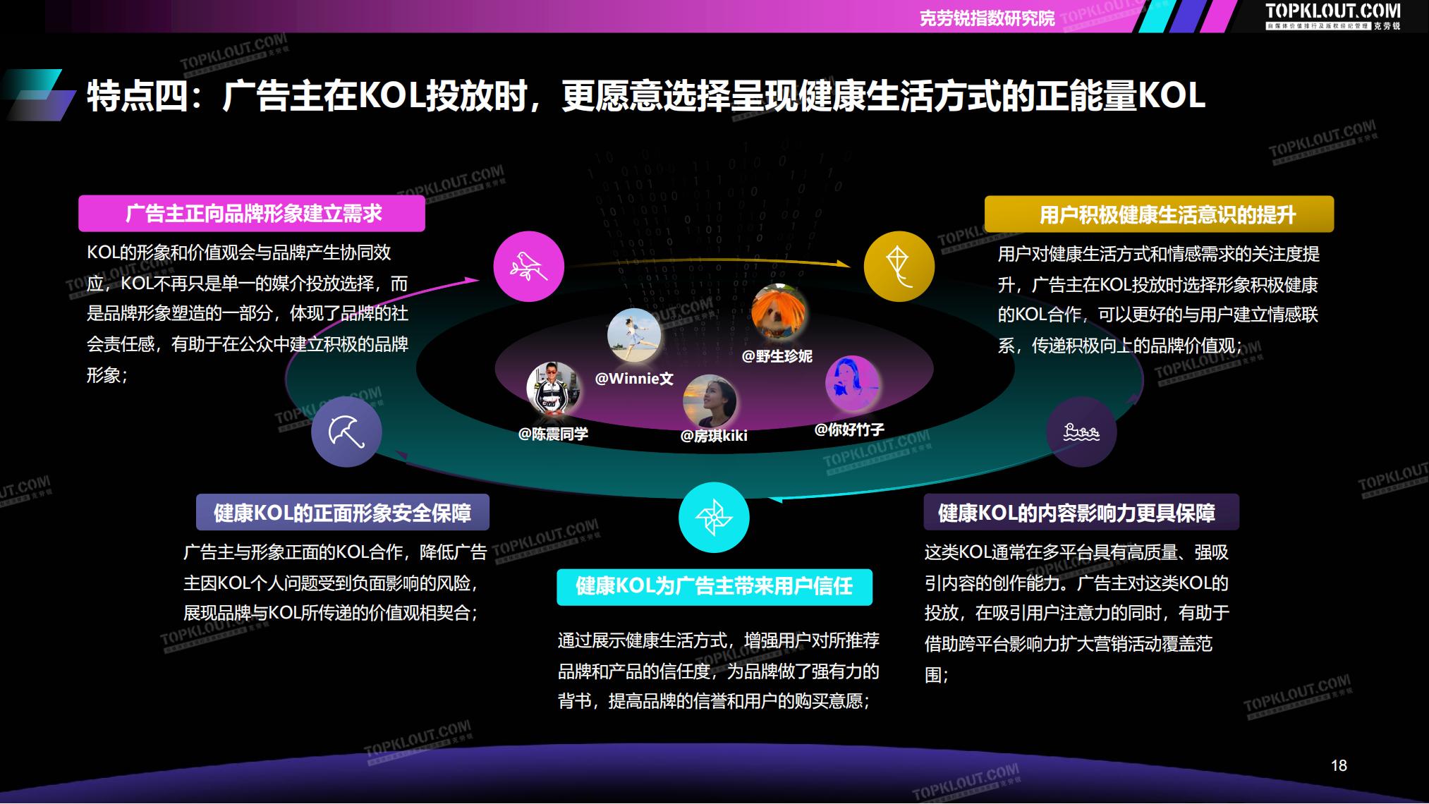 2023-2024广告主KOL营销市场盘点及趋势预测-克劳锐-69页.pdf