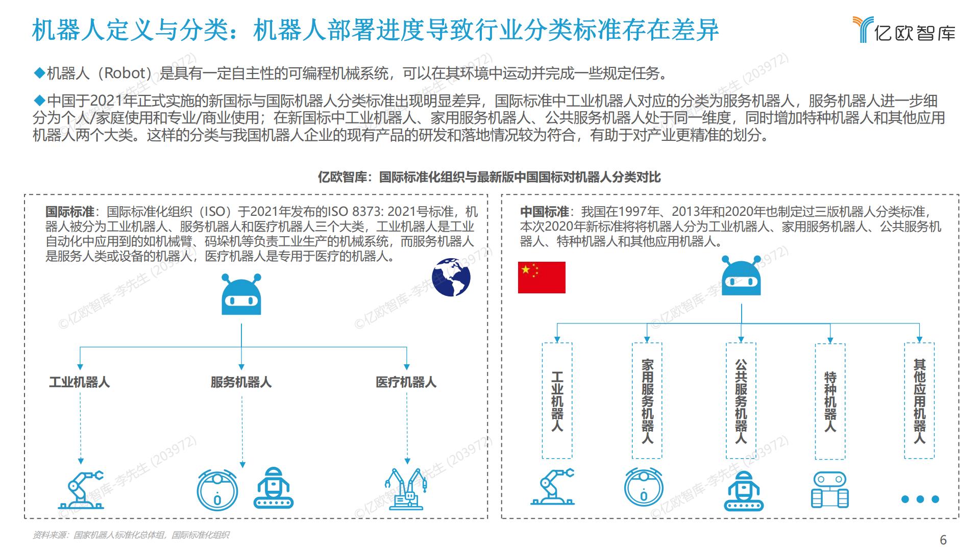 2022中国工业机器人市场研究报告-亿欧智库-2022.5-60页.pdf