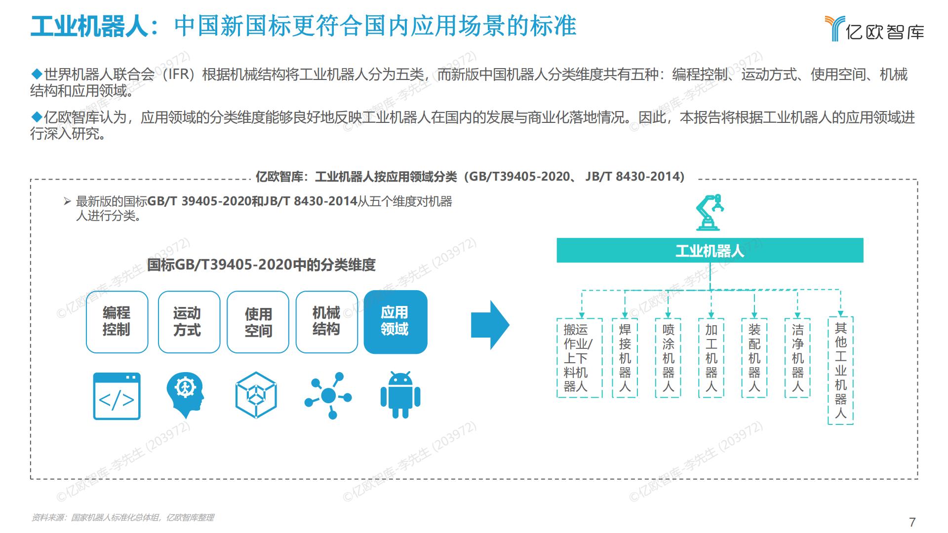 2022中国工业机器人市场研究报告-亿欧智库-2022.5-60页.pdf