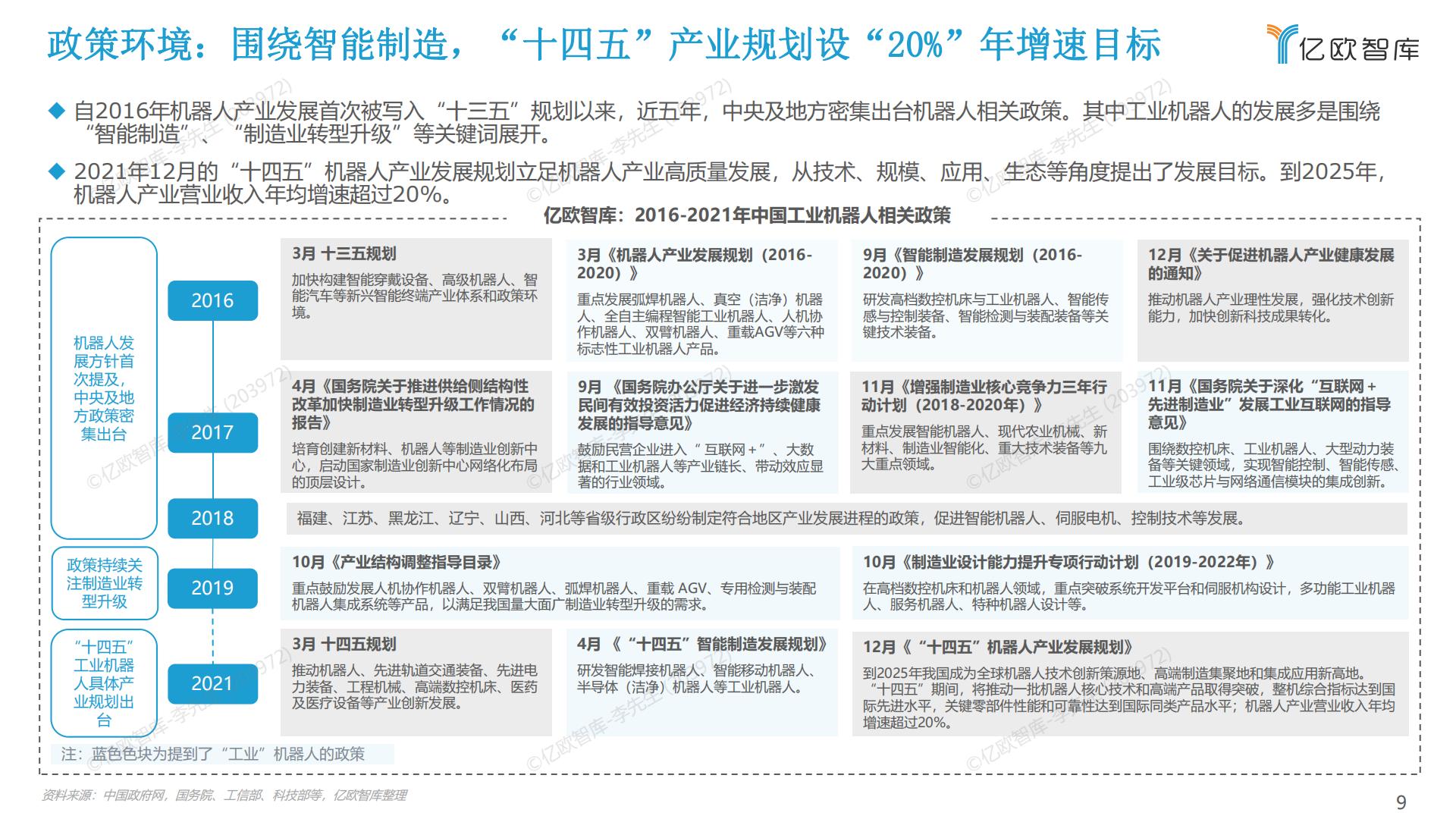 2022中国工业机器人市场研究报告-亿欧智库-2022.5-60页.pdf