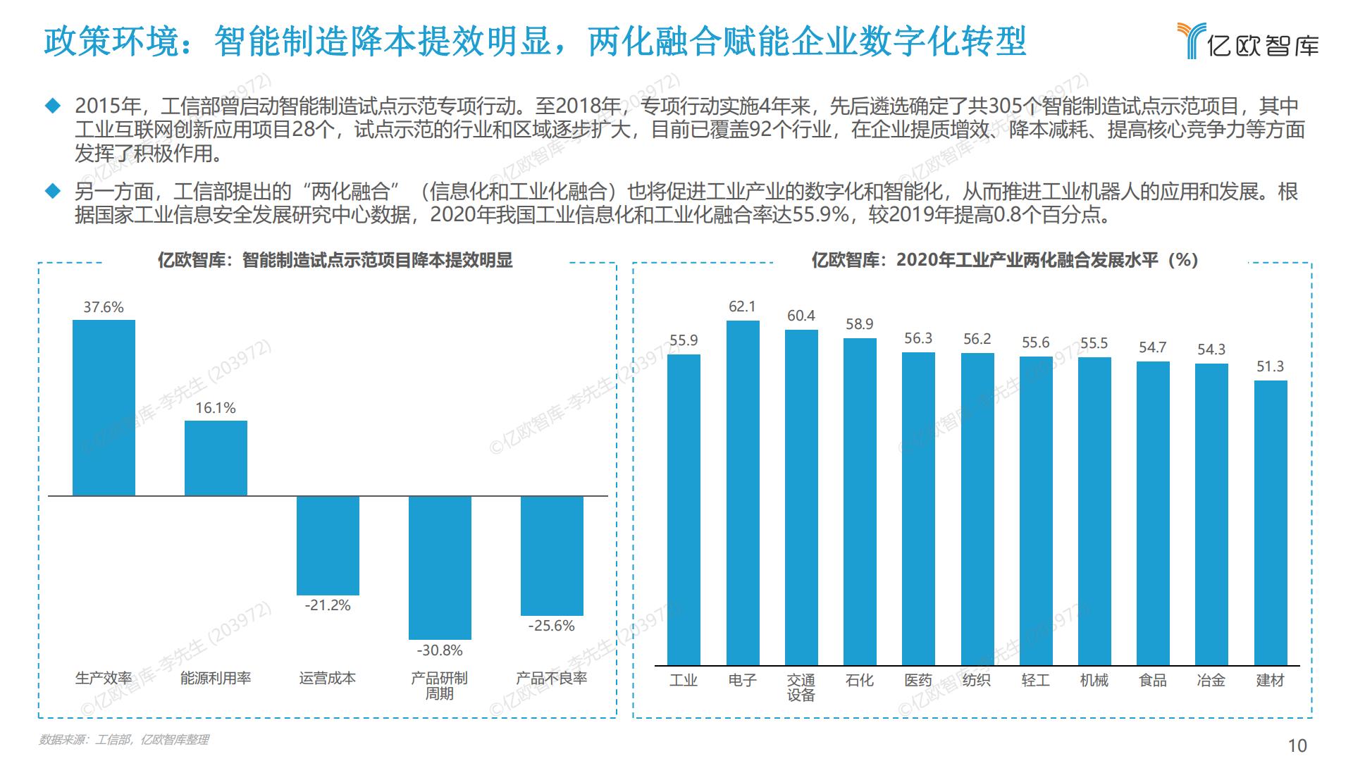 2022中国工业机器人市场研究报告-亿欧智库-2022.5-60页.pdf