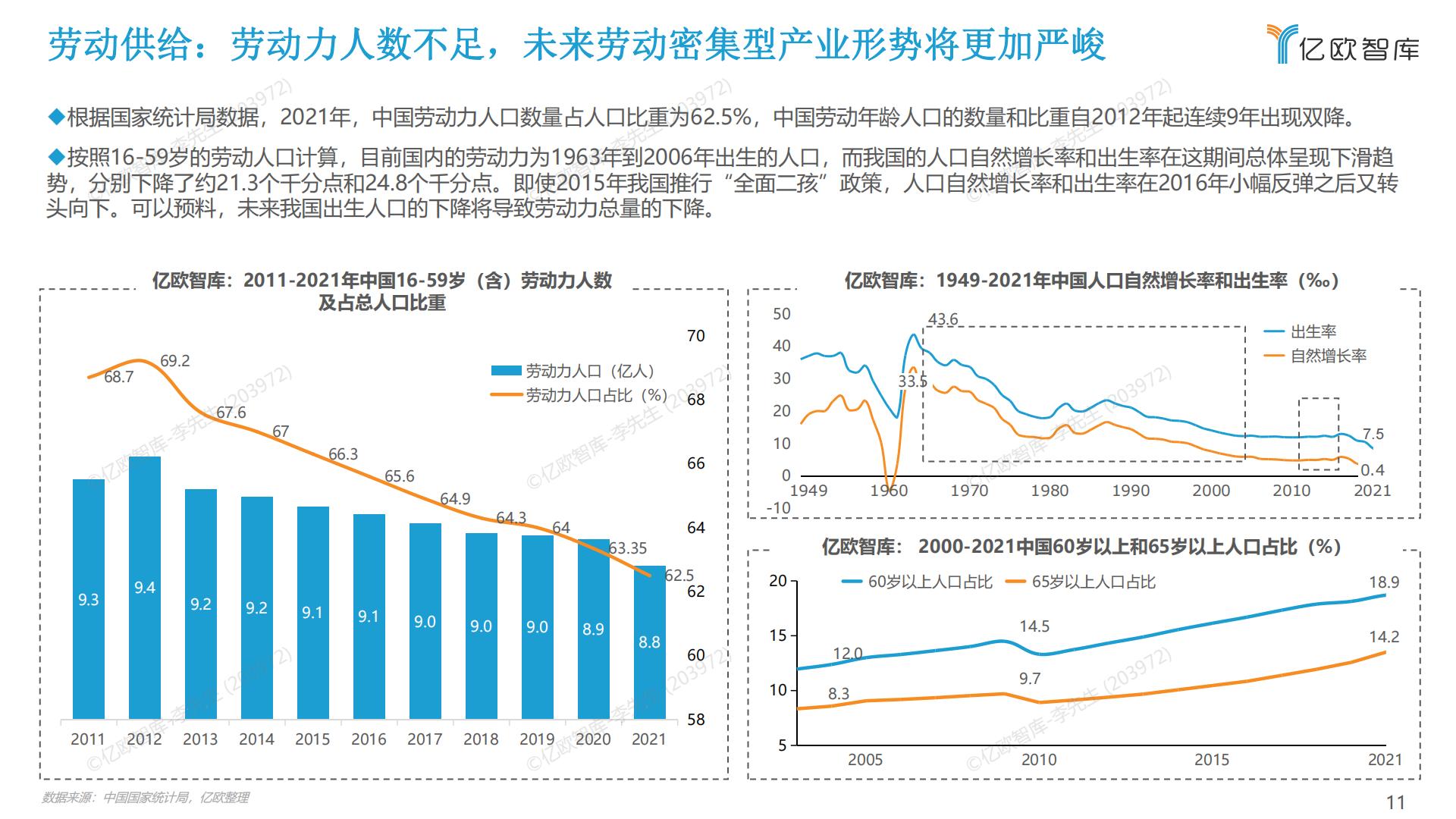 2022中国工业机器人市场研究报告-亿欧智库-2022.5-60页.pdf