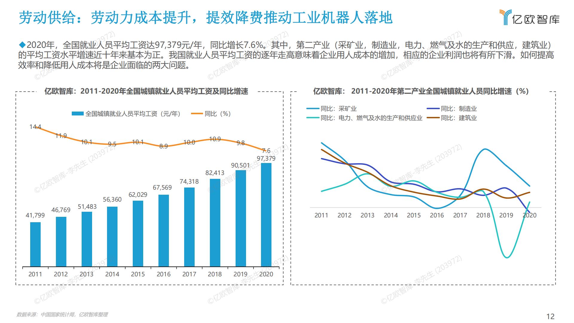 2022中国工业机器人市场研究报告-亿欧智库-2022.5-60页.pdf
