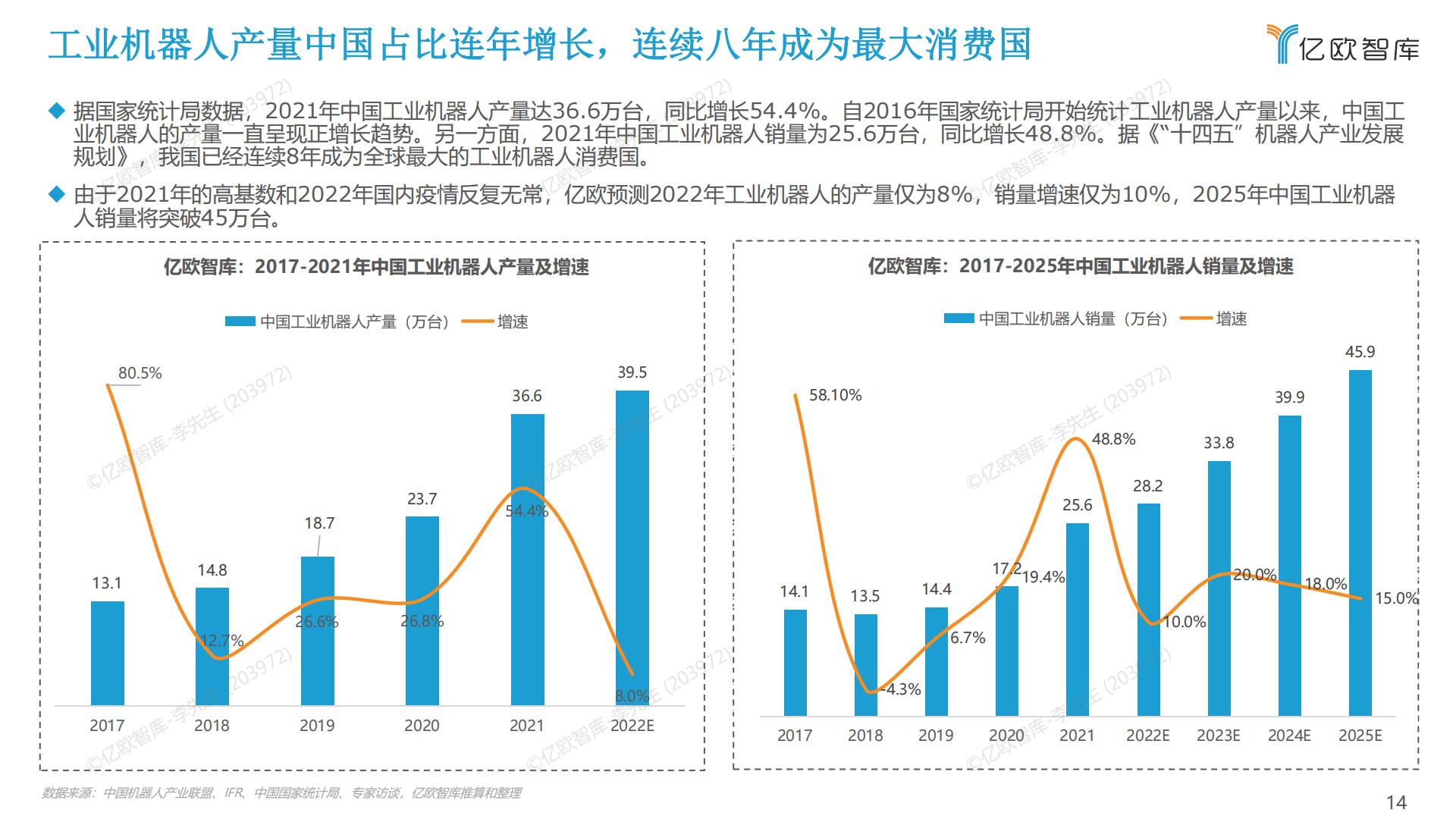 2022中国工业机器人市场研究报告-亿欧智库-2022.5-60页.pdf