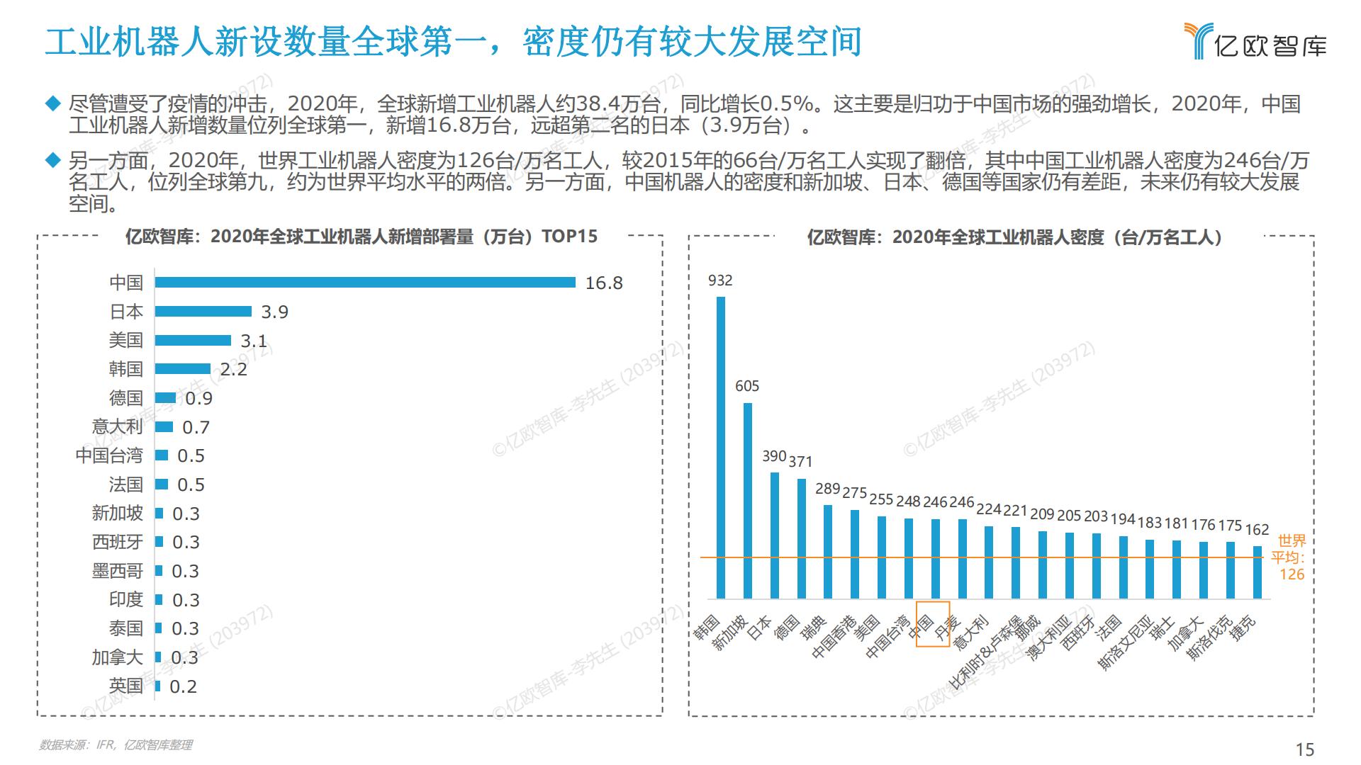 2022中国工业机器人市场研究报告-亿欧智库-2022.5-60页.pdf