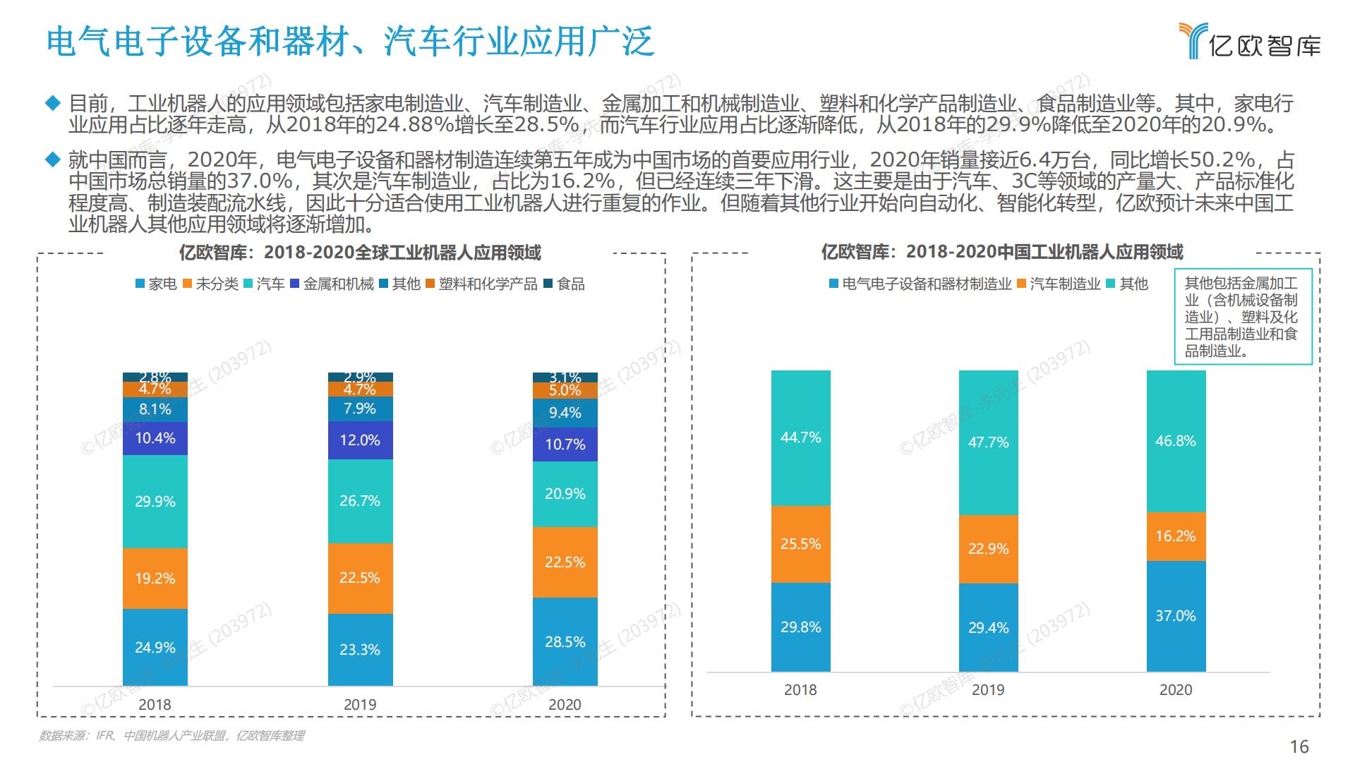 2022中国工业机器人市场研究报告-亿欧智库-2022.5-60页.pdf