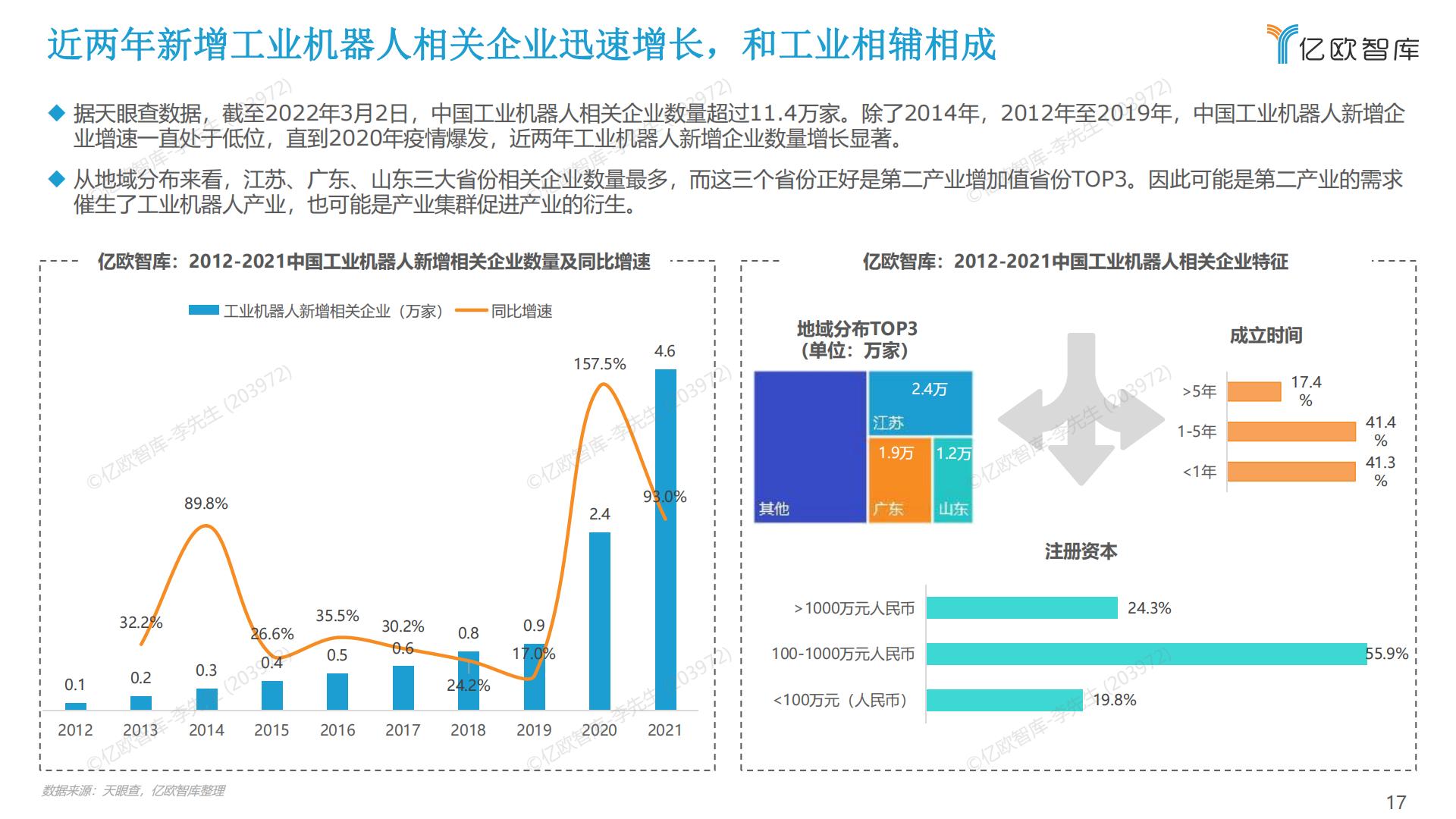 2022中国工业机器人市场研究报告-亿欧智库-2022.5-60页.pdf