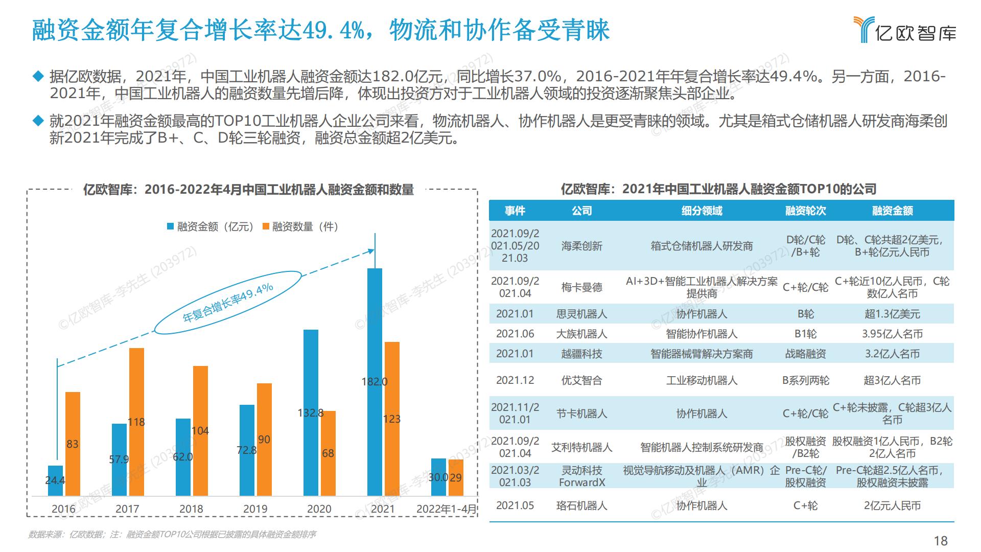 2022中国工业机器人市场研究报告-亿欧智库-2022.5-60页.pdf