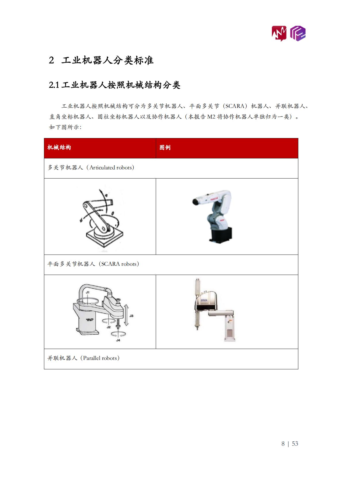 2022年中国工业机器人市场白皮书-觅途咨询&立方知造局.pdf