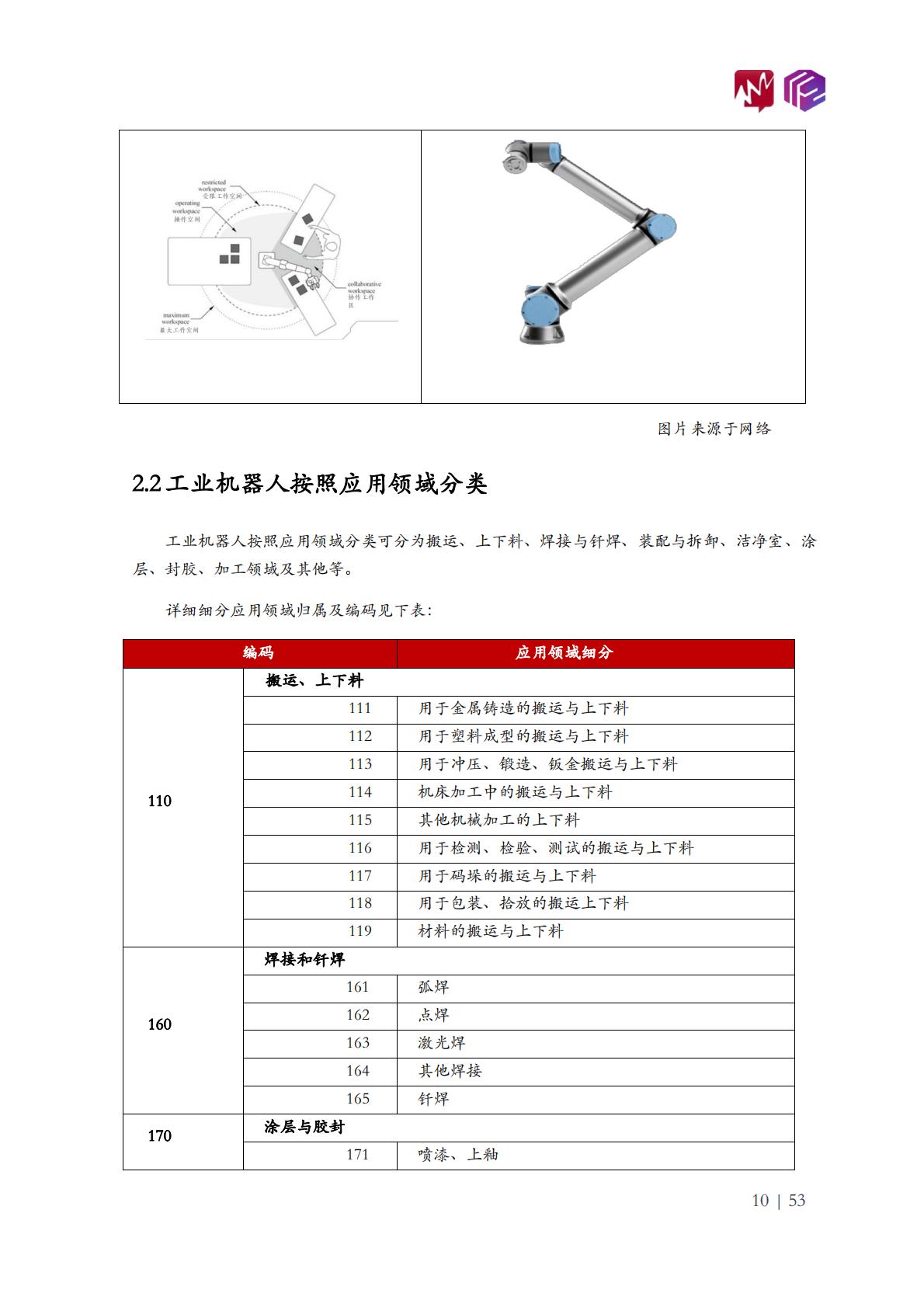 2022年中国工业机器人市场白皮书-觅途咨询&立方知造局.pdf