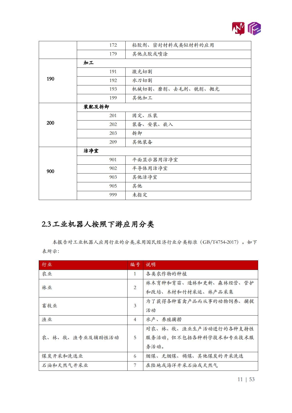 2022年中国工业机器人市场白皮书-觅途咨询&立方知造局.pdf