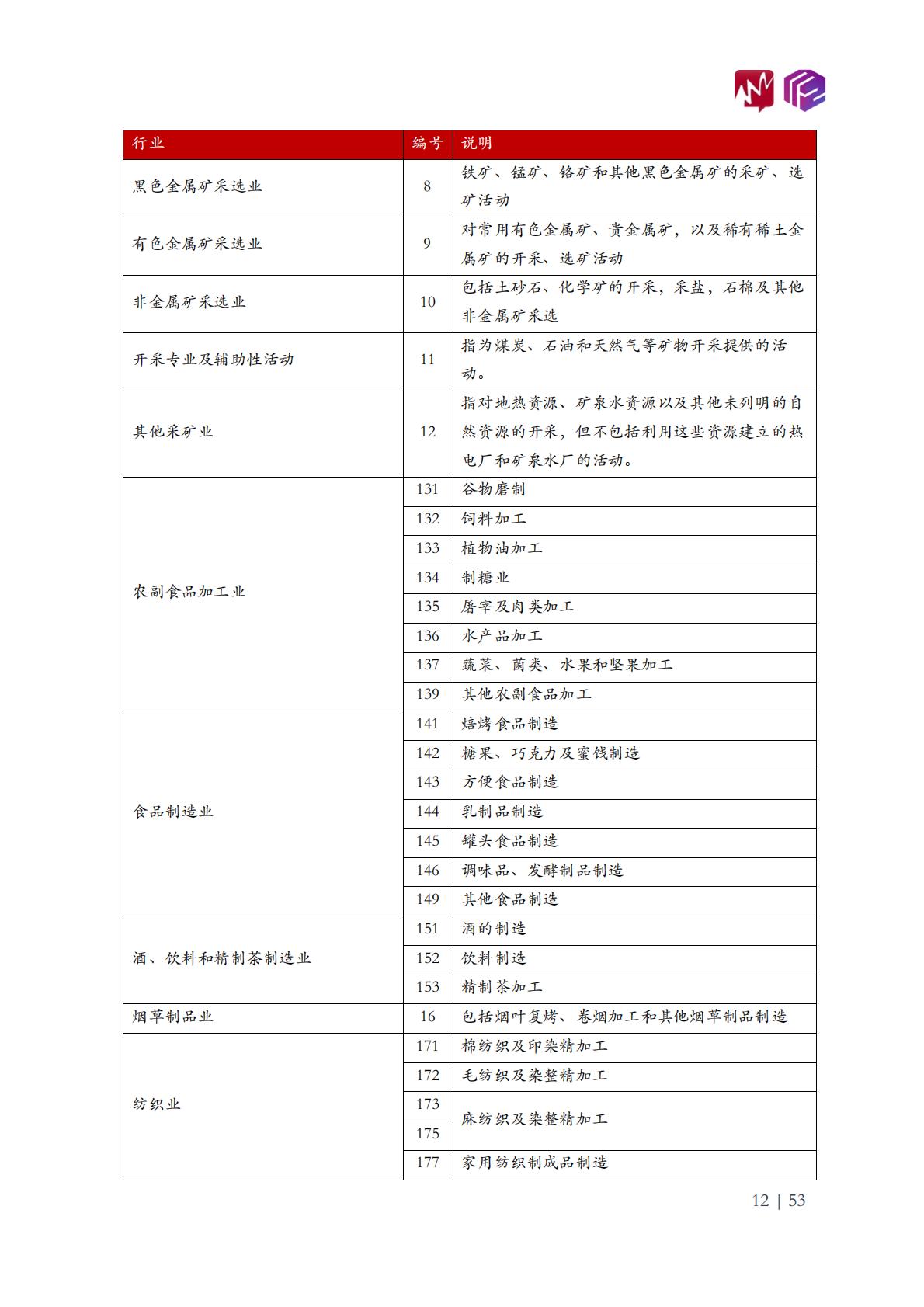 2022年中国工业机器人市场白皮书-觅途咨询&立方知造局.pdf