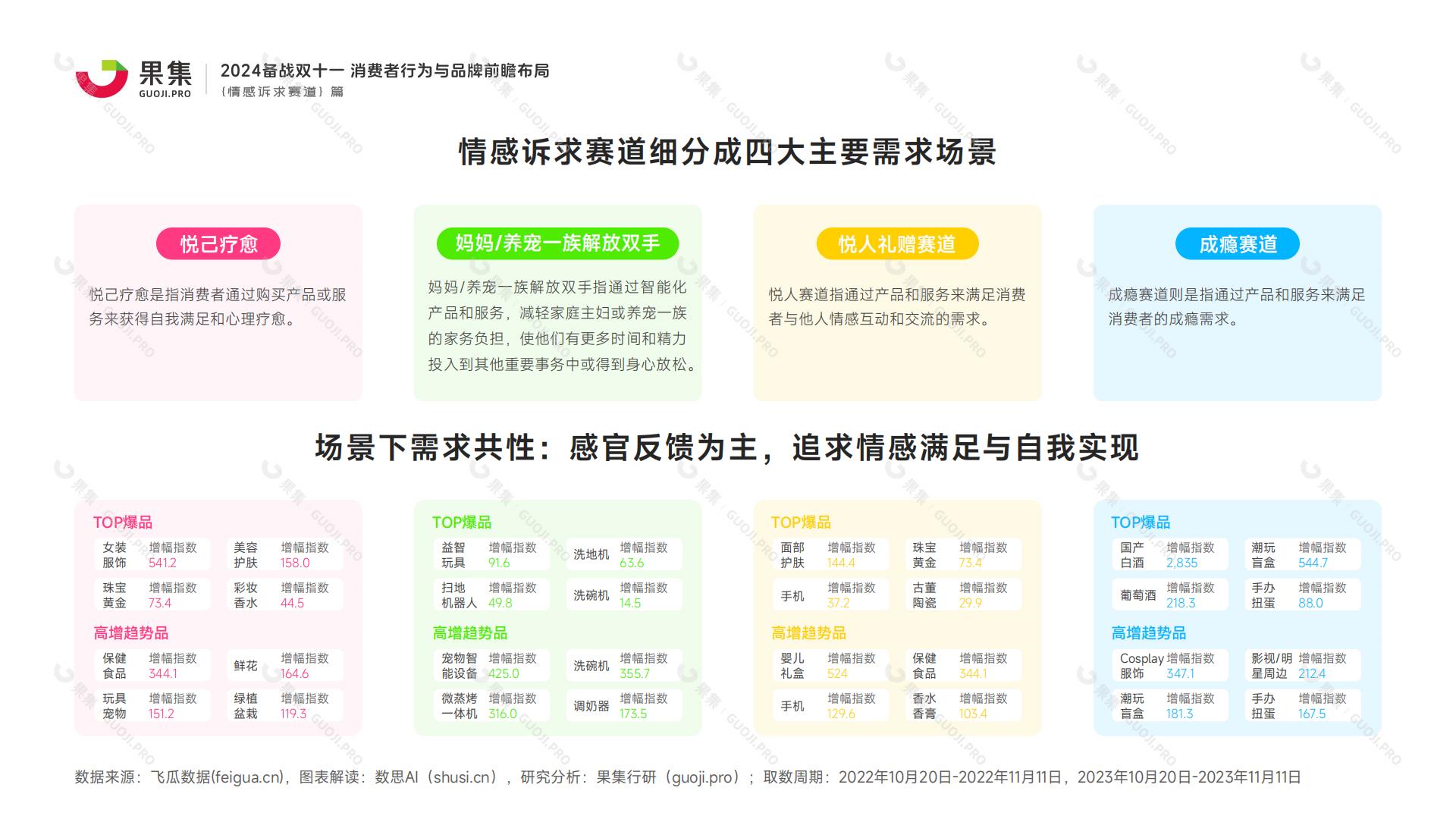【情感诉求赛道】2024备战双十一：消费者行为与品牌前瞻布局.pdf