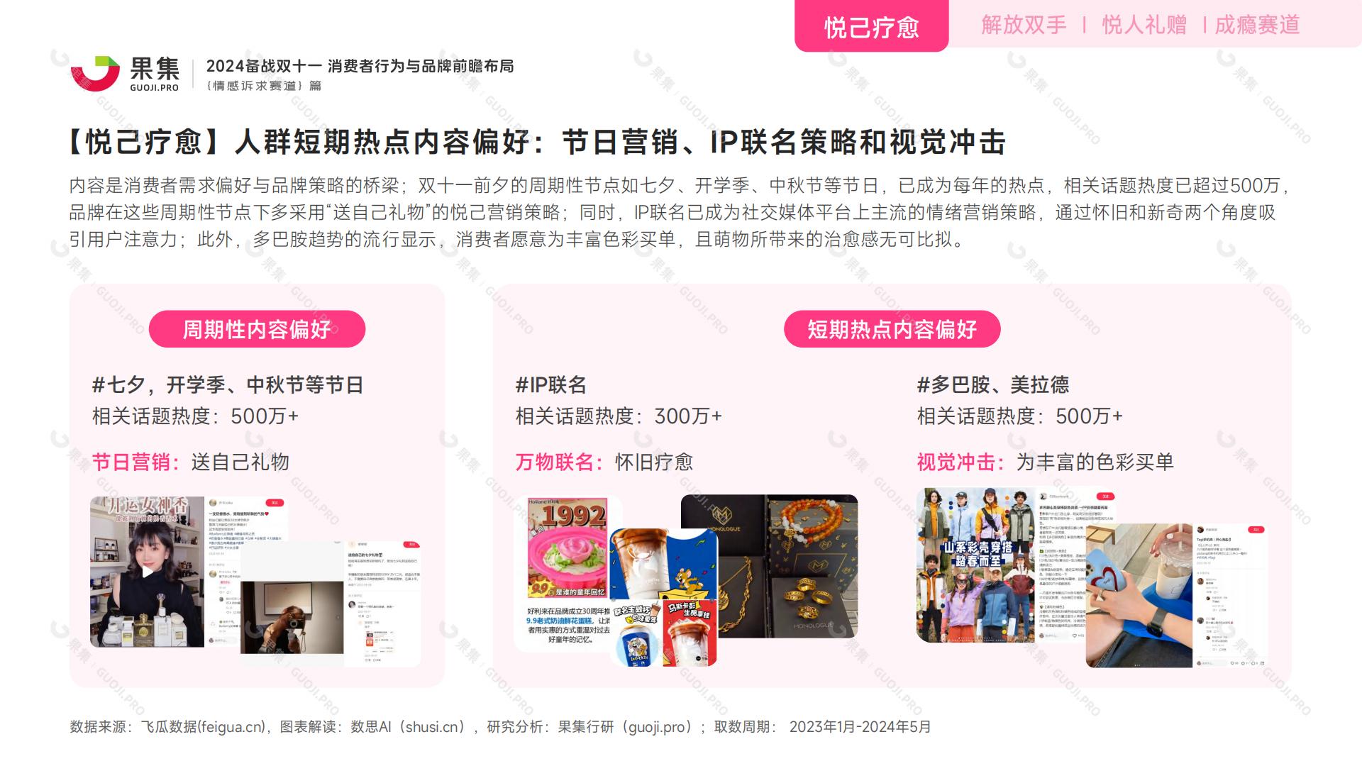 【情感诉求赛道】2024备战双十一：消费者行为与品牌前瞻布局.pdf